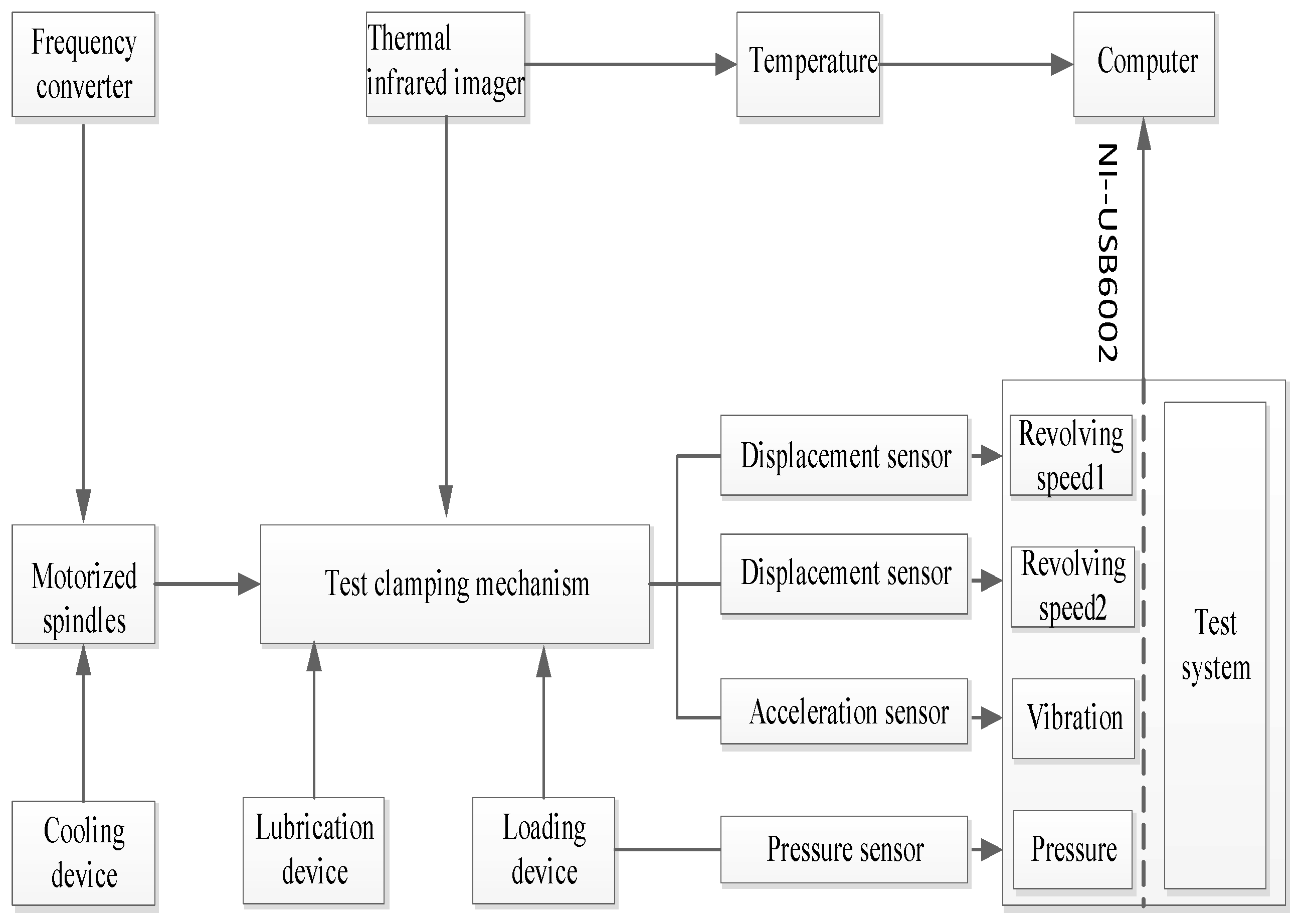 Applsci 10 00009 g002