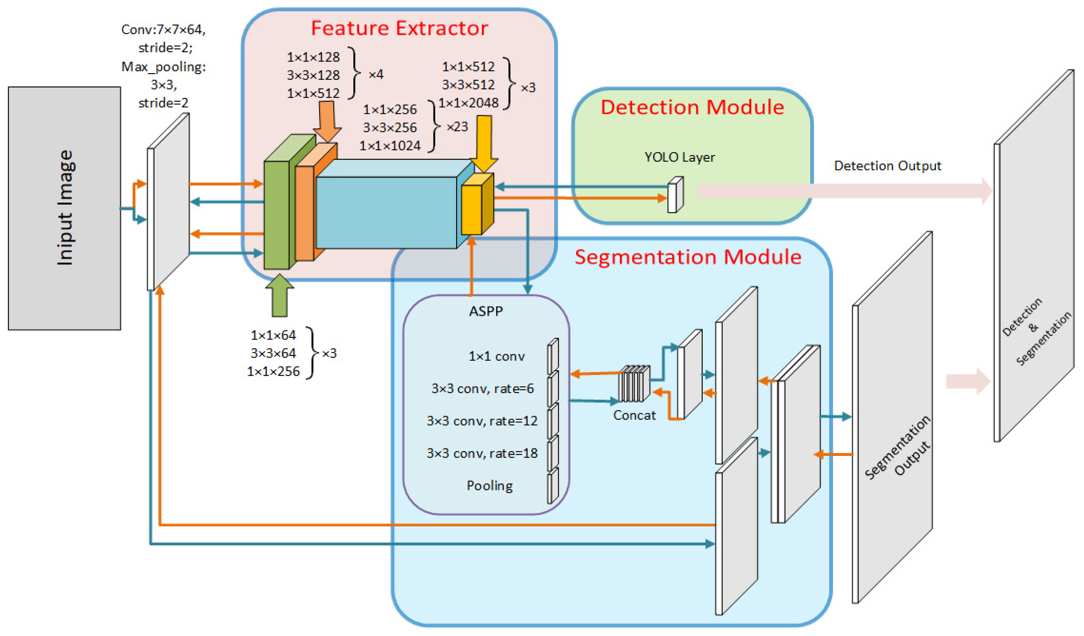 Applsci 10 00013 g001