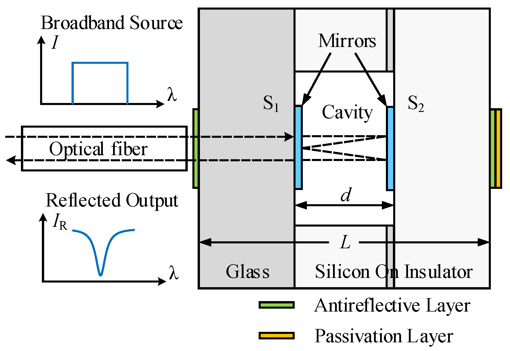 Applsci 10 00018 g002