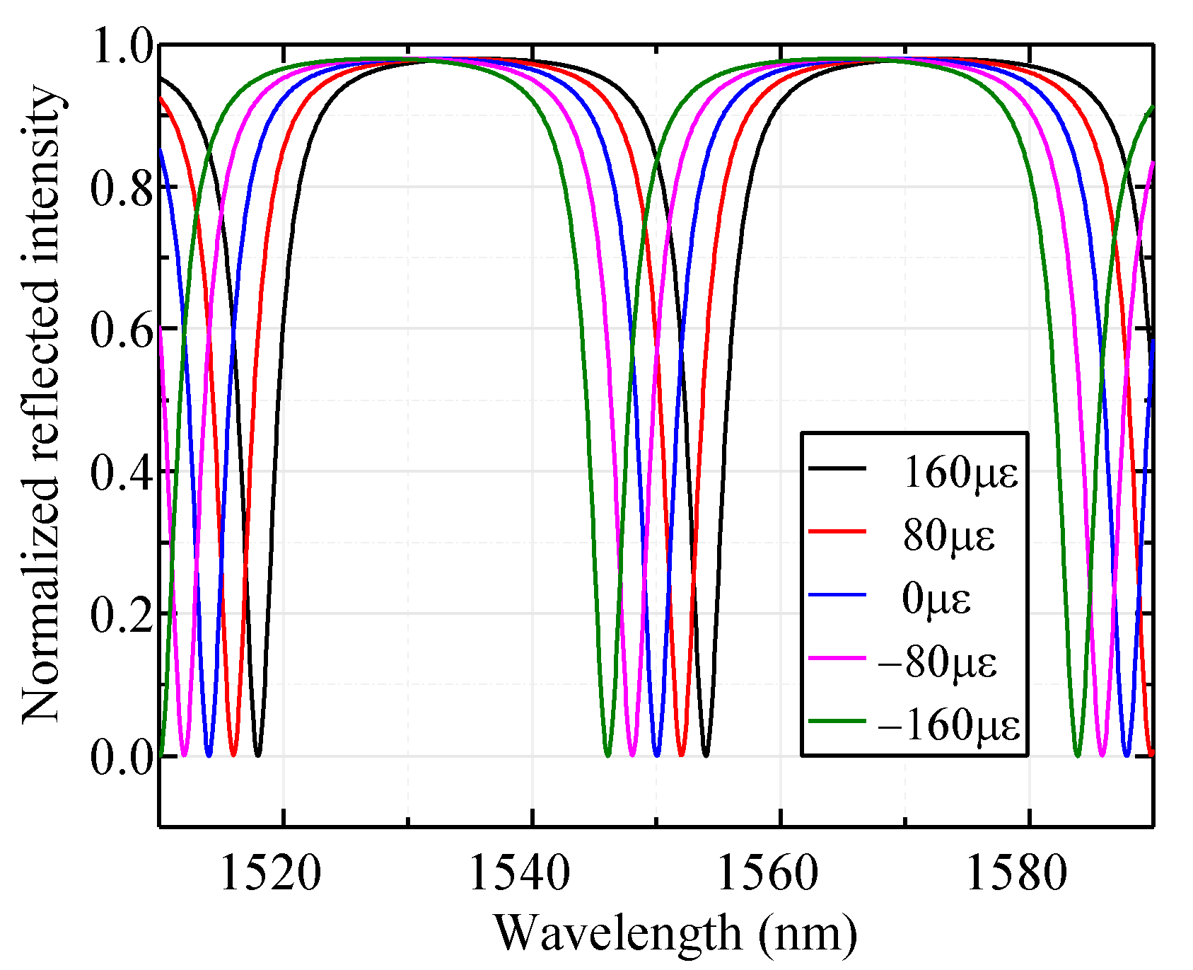 Applsci 10 00018 g004