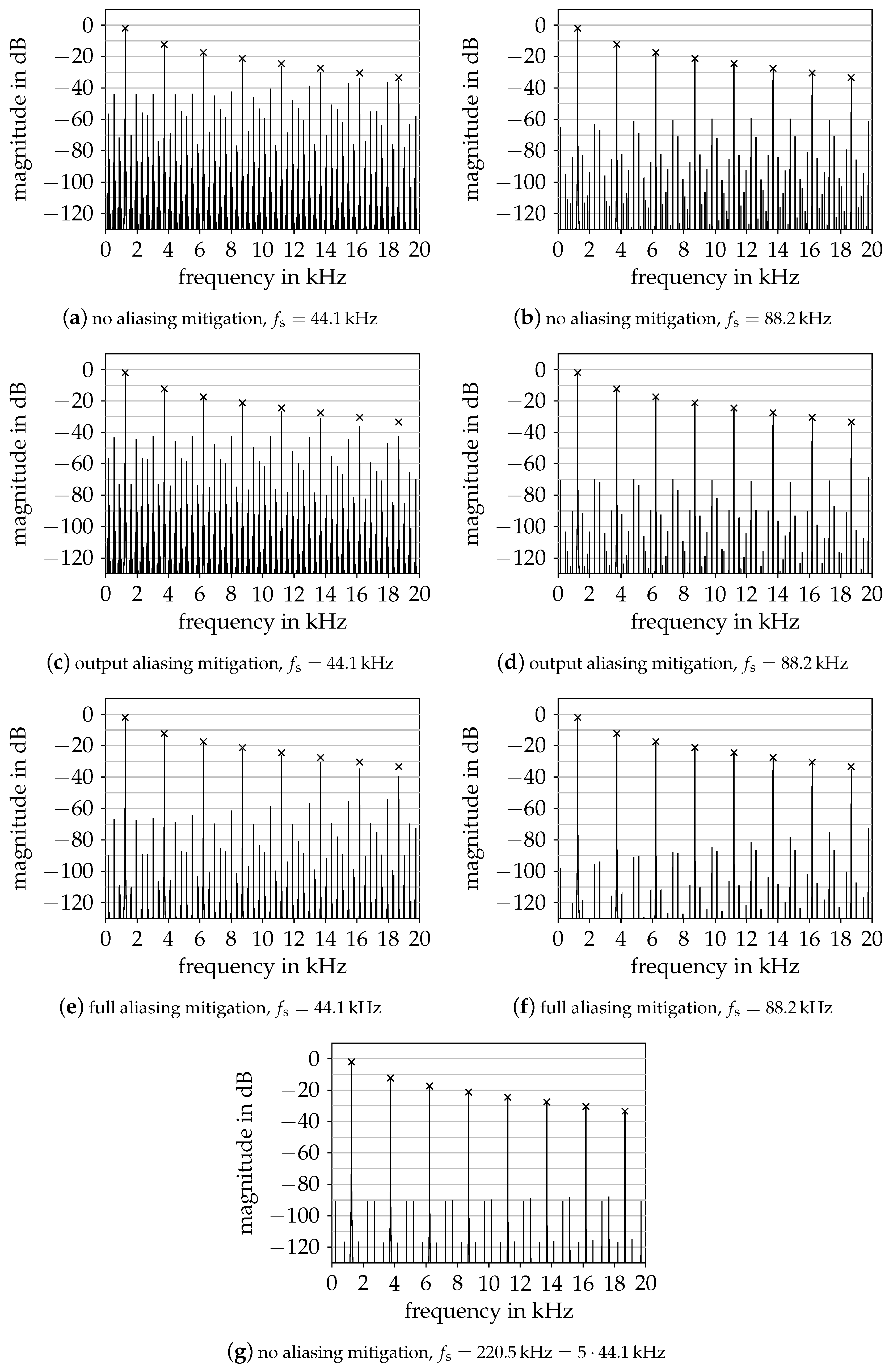 Applsci 10 00020 g006