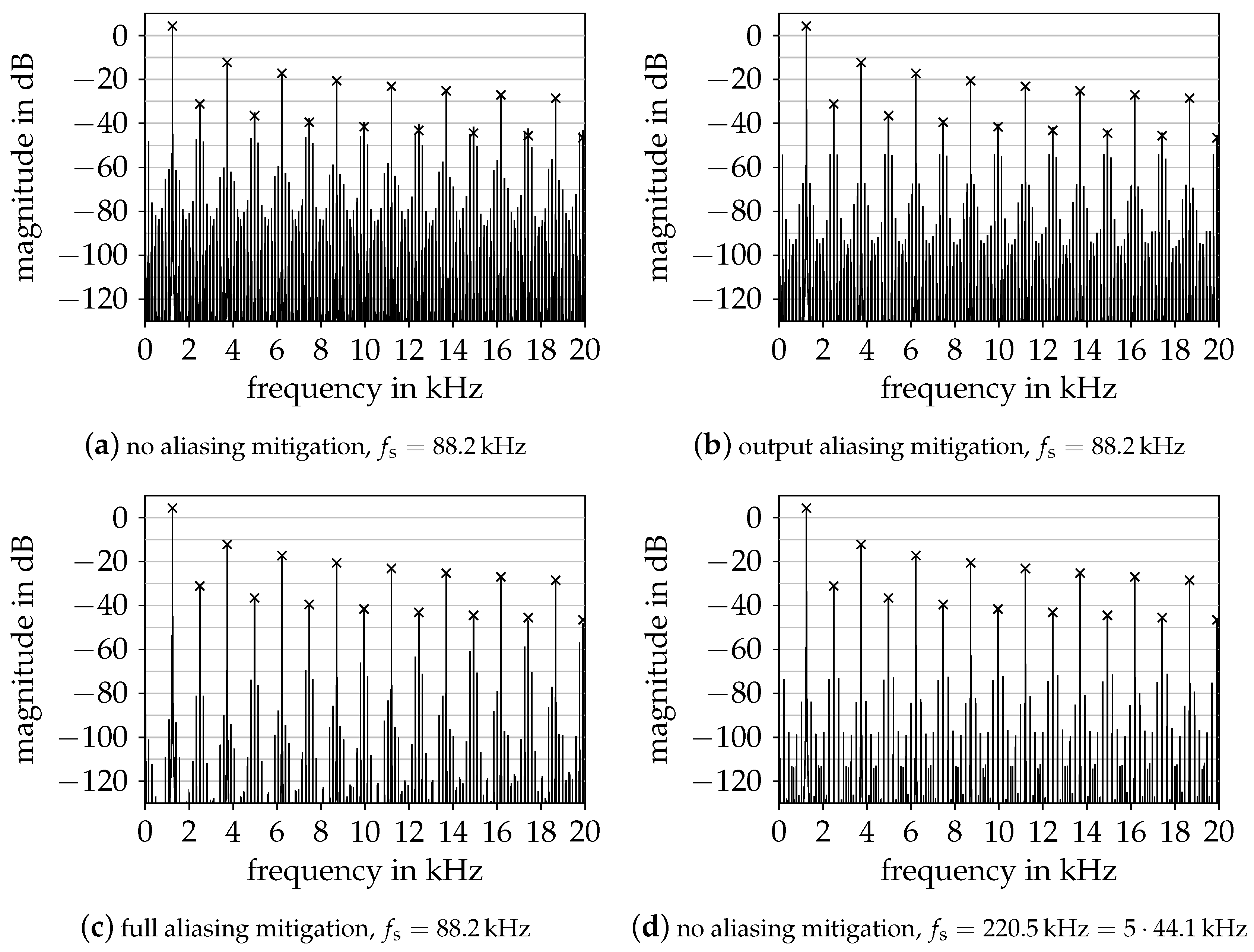 Applsci 10 00020 g008