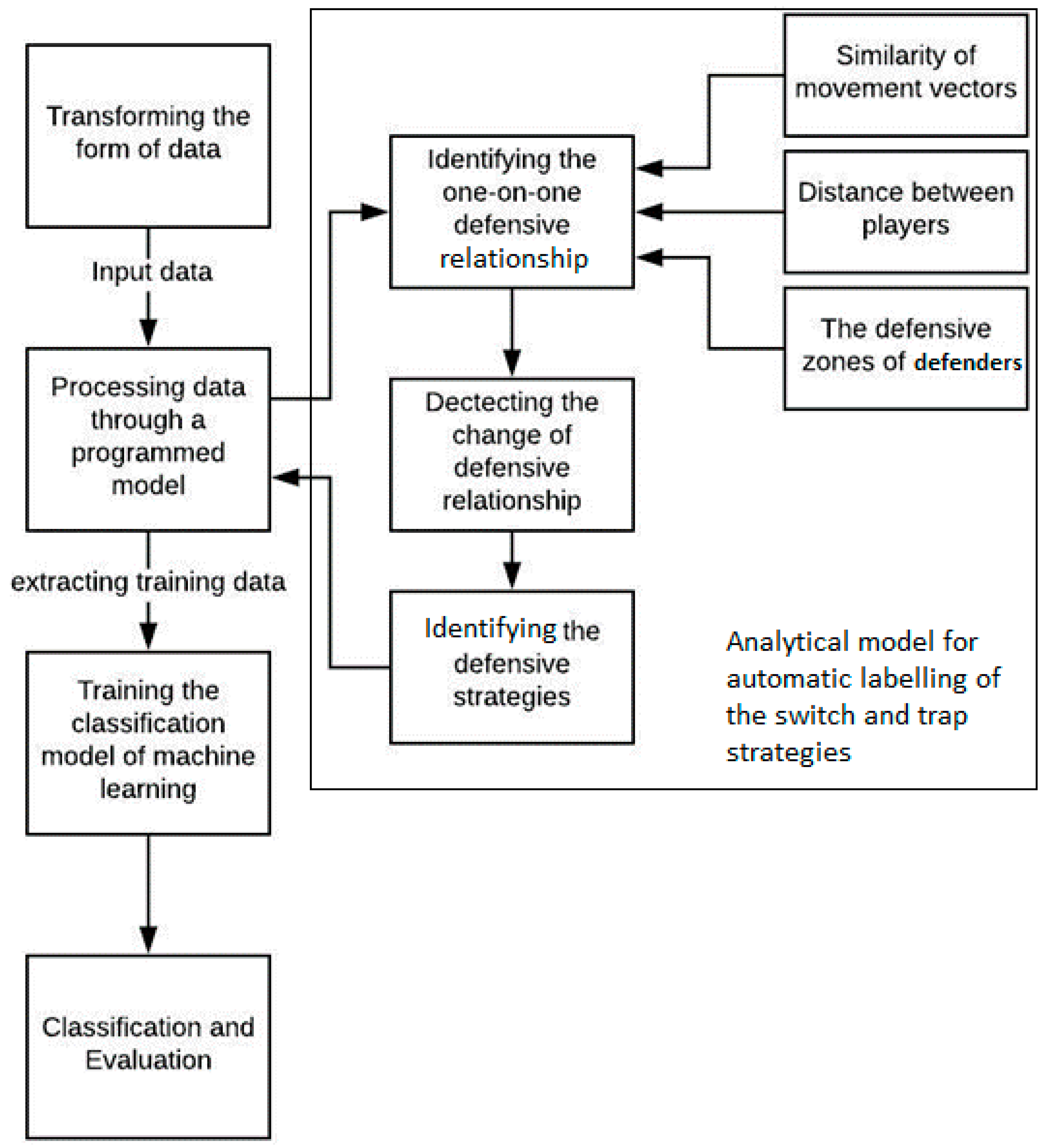 Applsci 10 00024 g004 Applsci 10 00024 g004