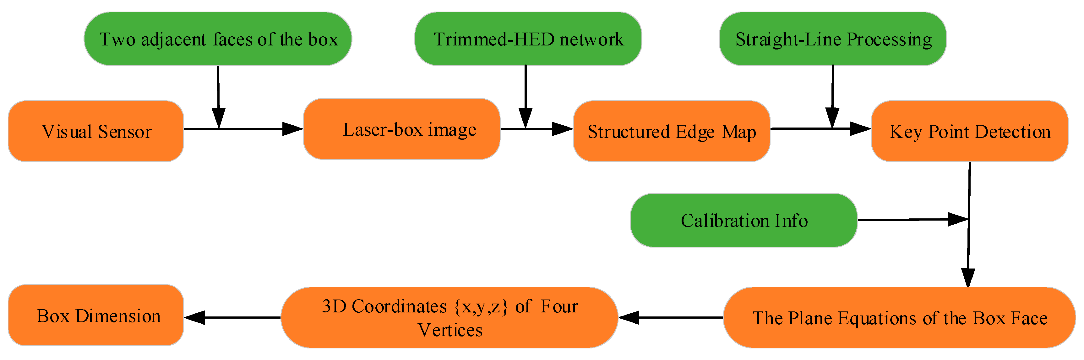 Applsci 10 00026 g005