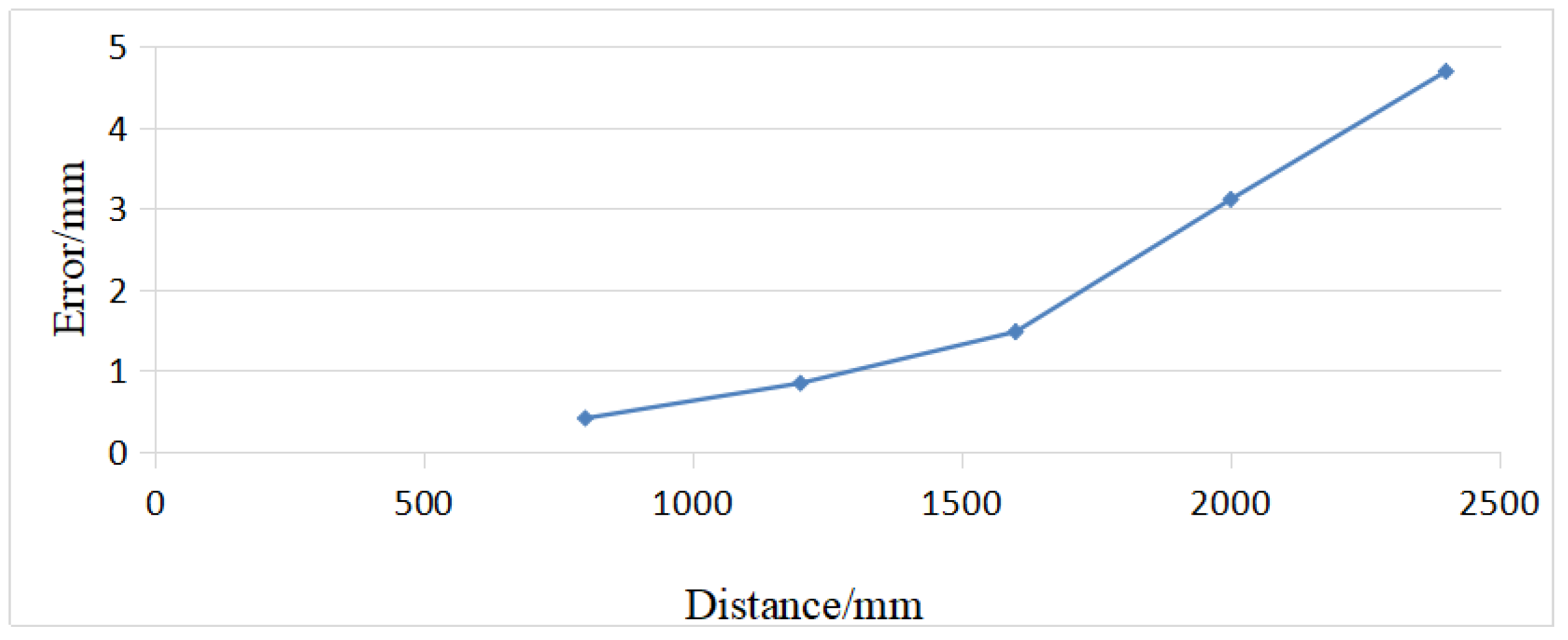 Applsci 10 00026 g015