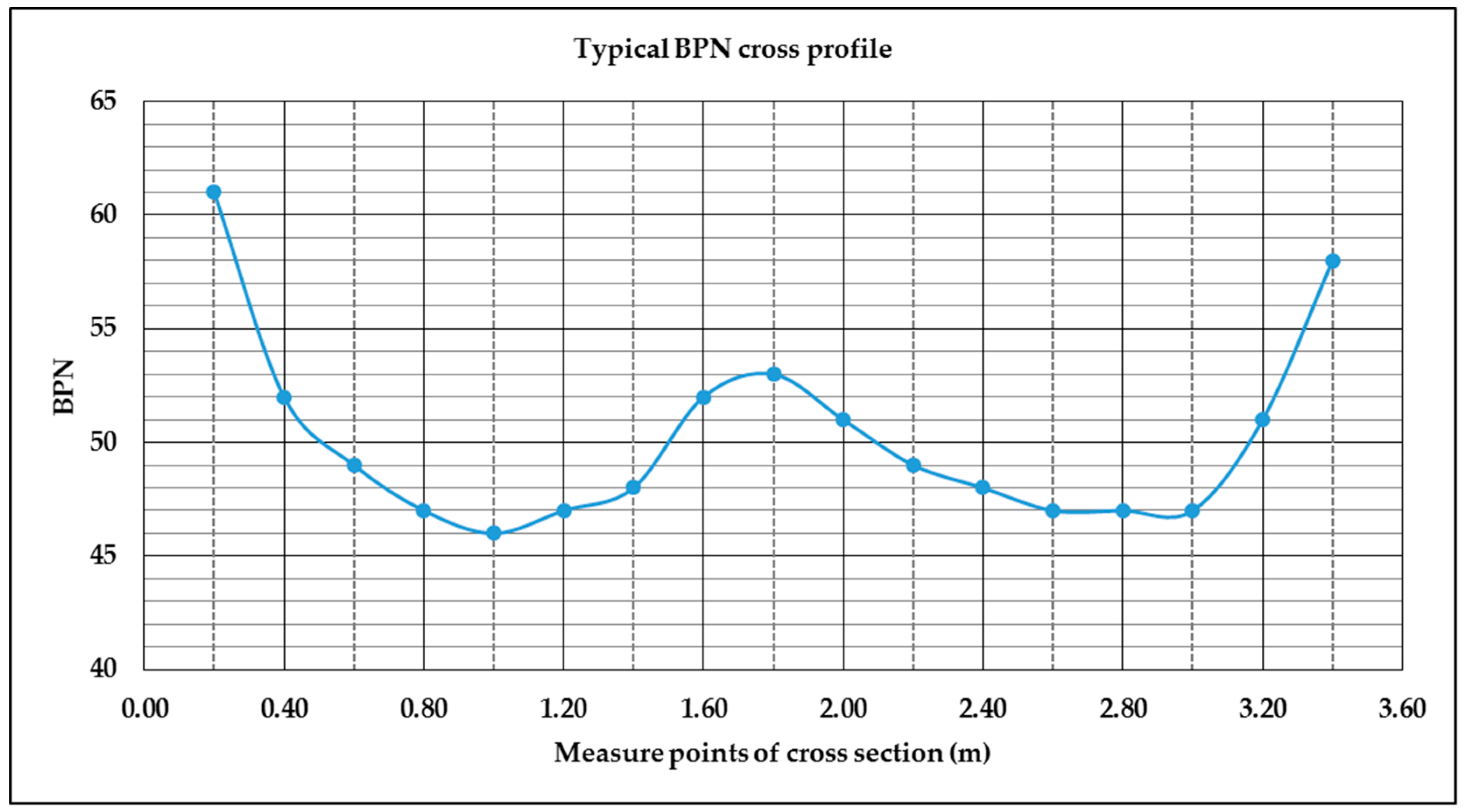 Applsci 10 00032 g007