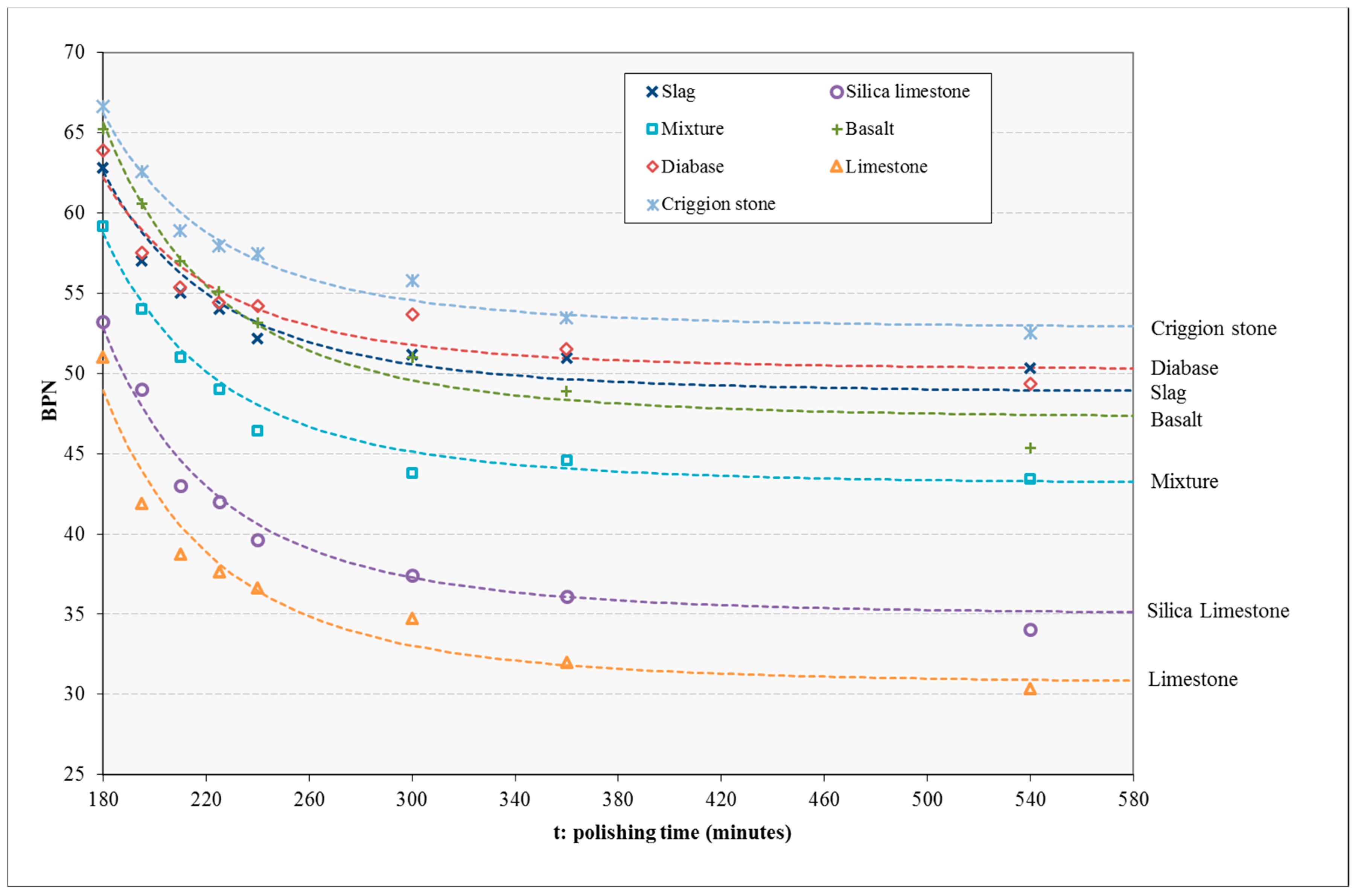 Applsci 10 00032 g010