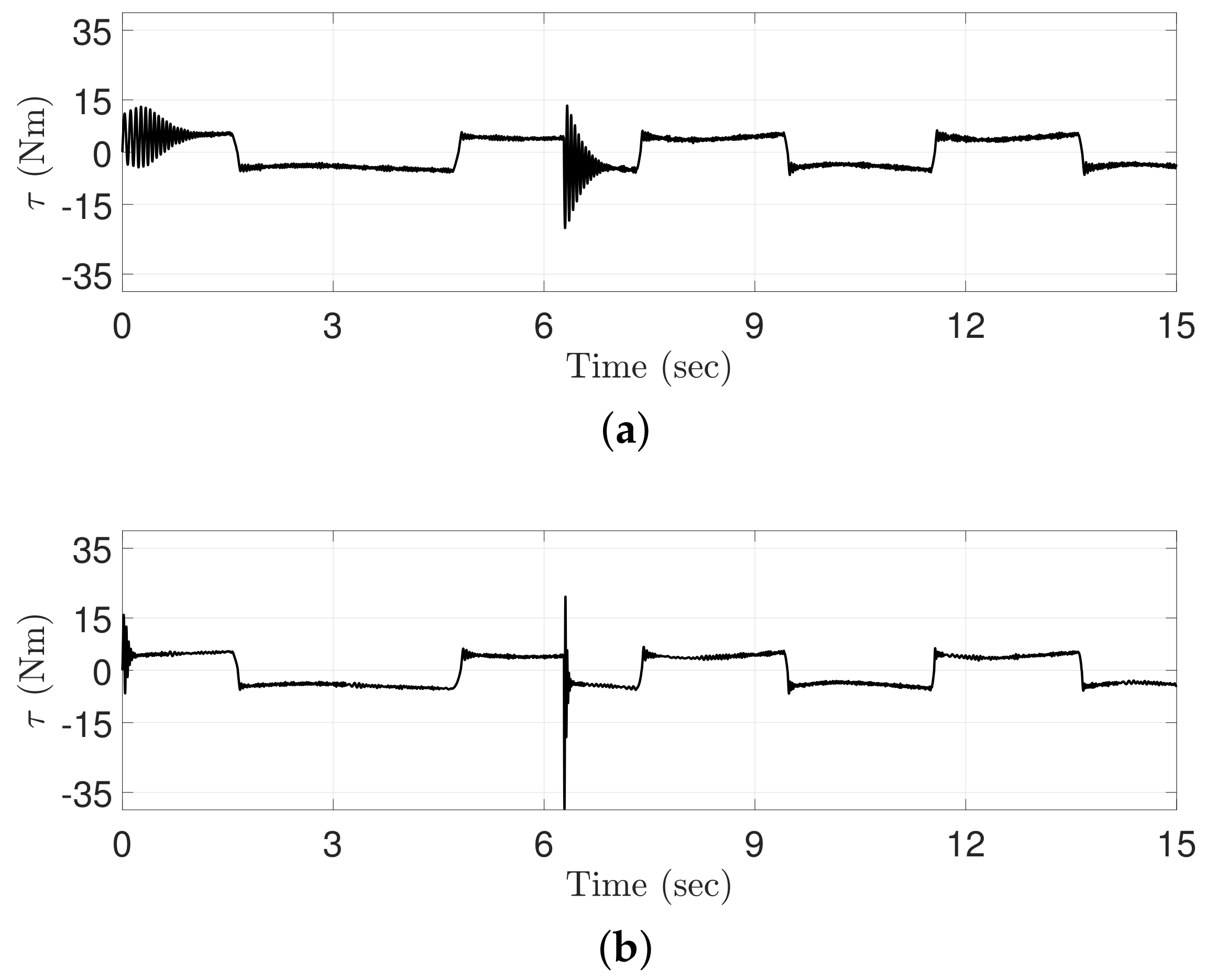 Applsci 10 00044 g005