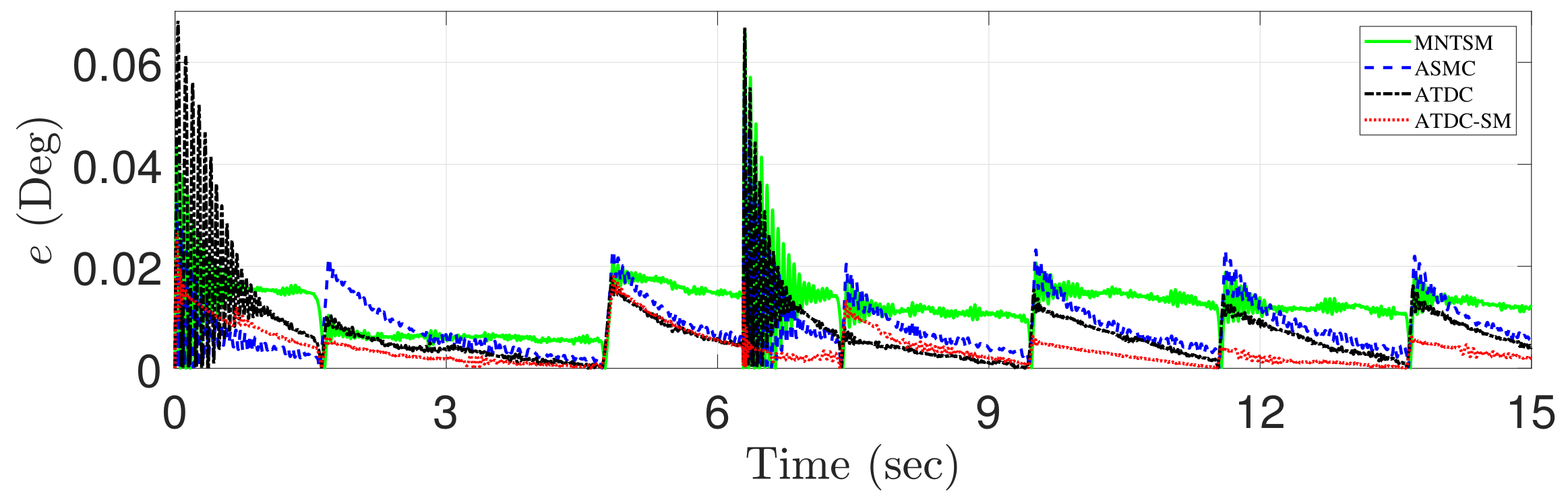 Applsci 10 00044 g007