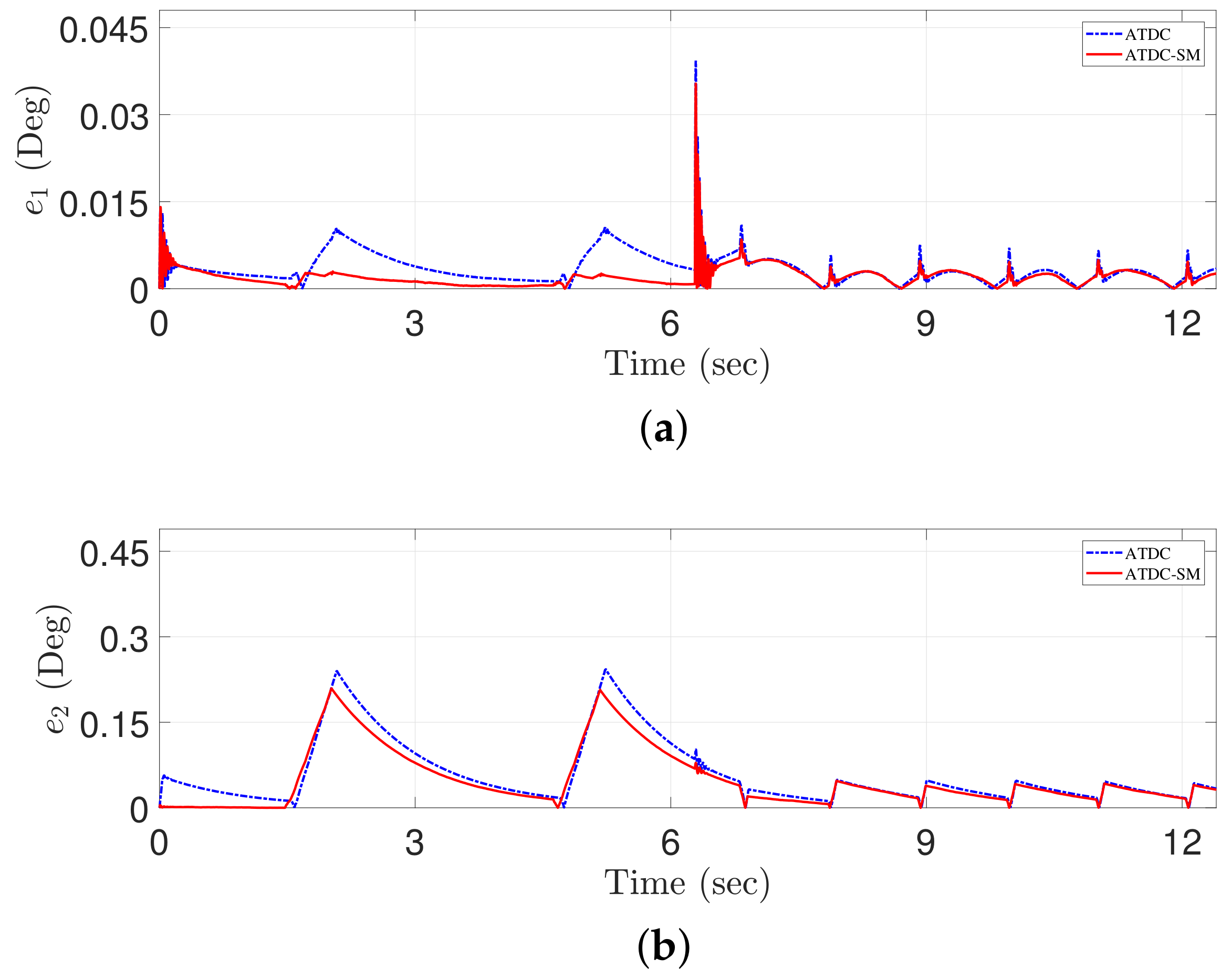 Applsci 10 00044 g012