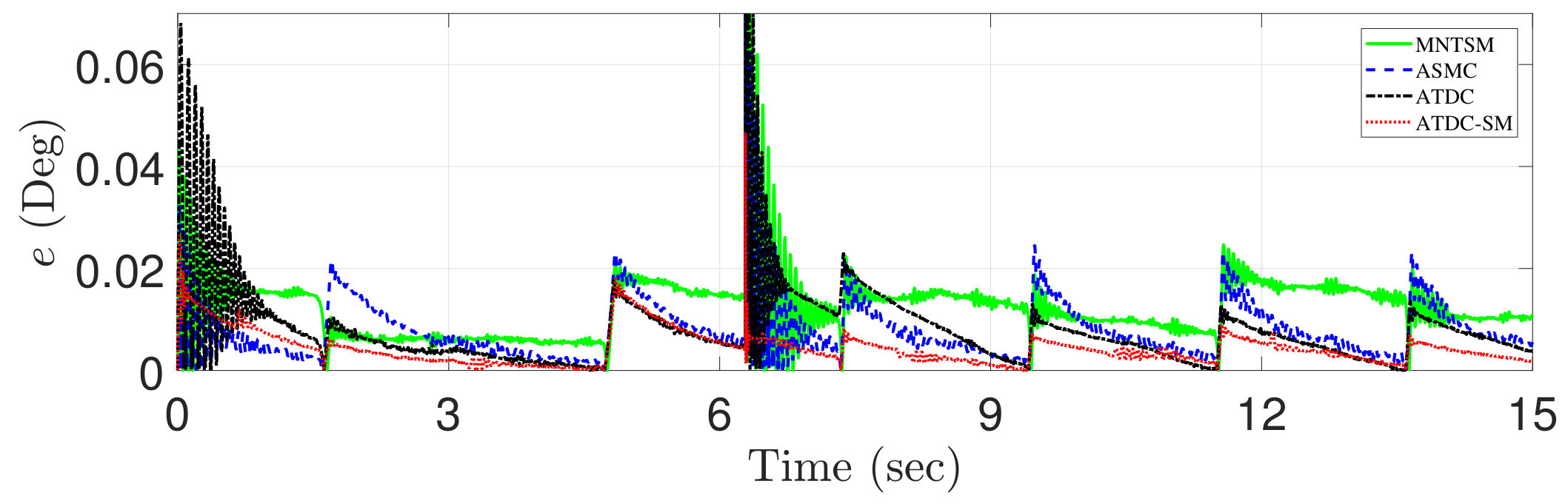 Applsci 10 00044 g014