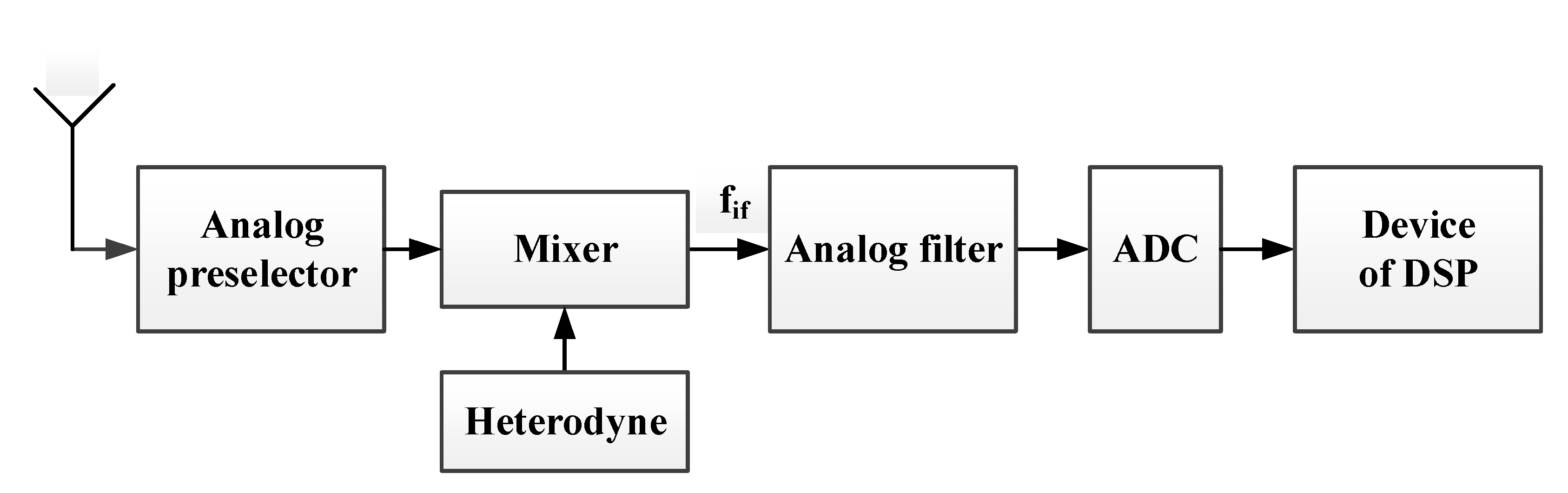 Applsci 10 00045 g004 Applsci 10 00045 g004