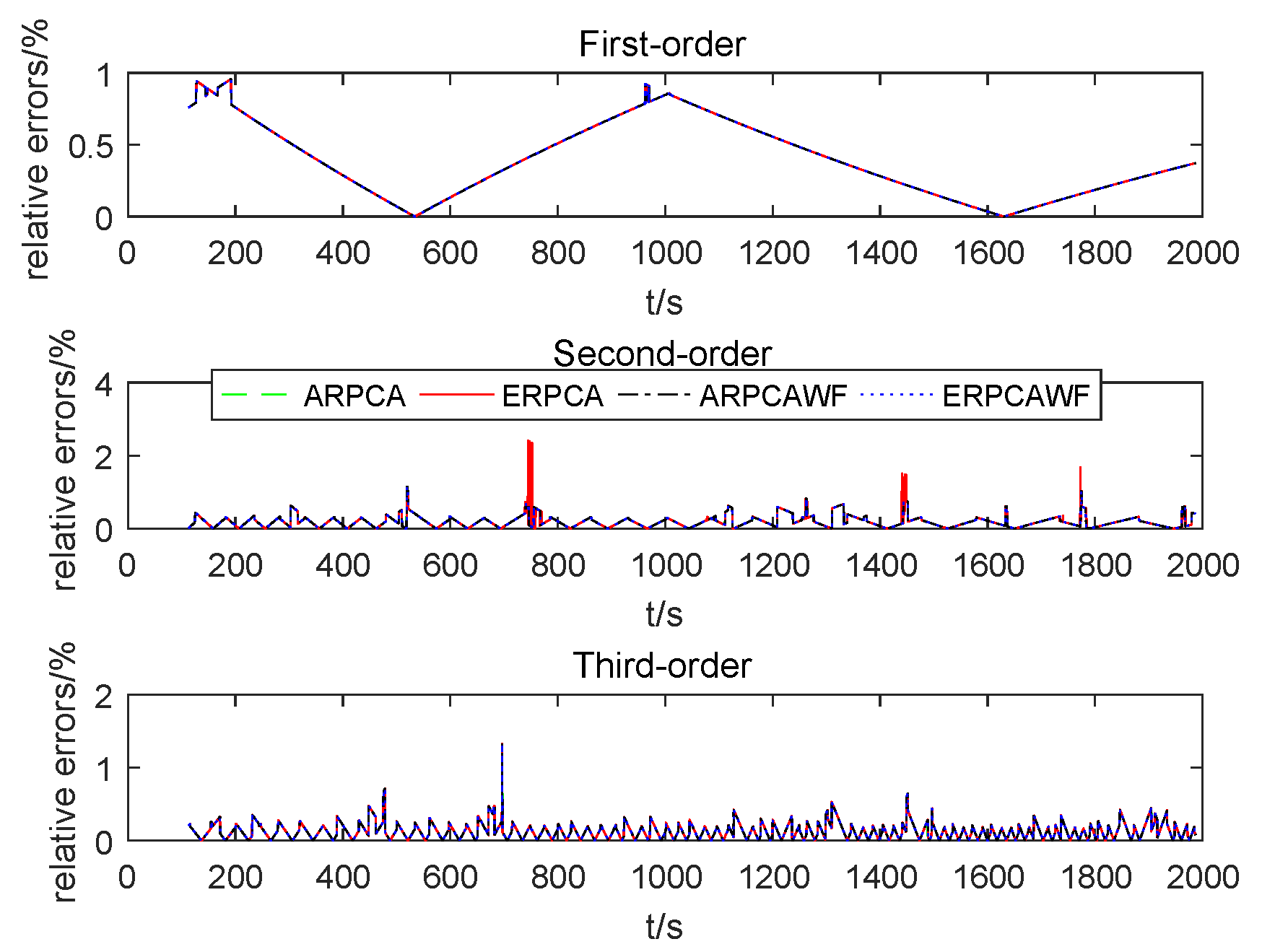 Applsci 10 00048 g009 Applsci 10 00048 g009