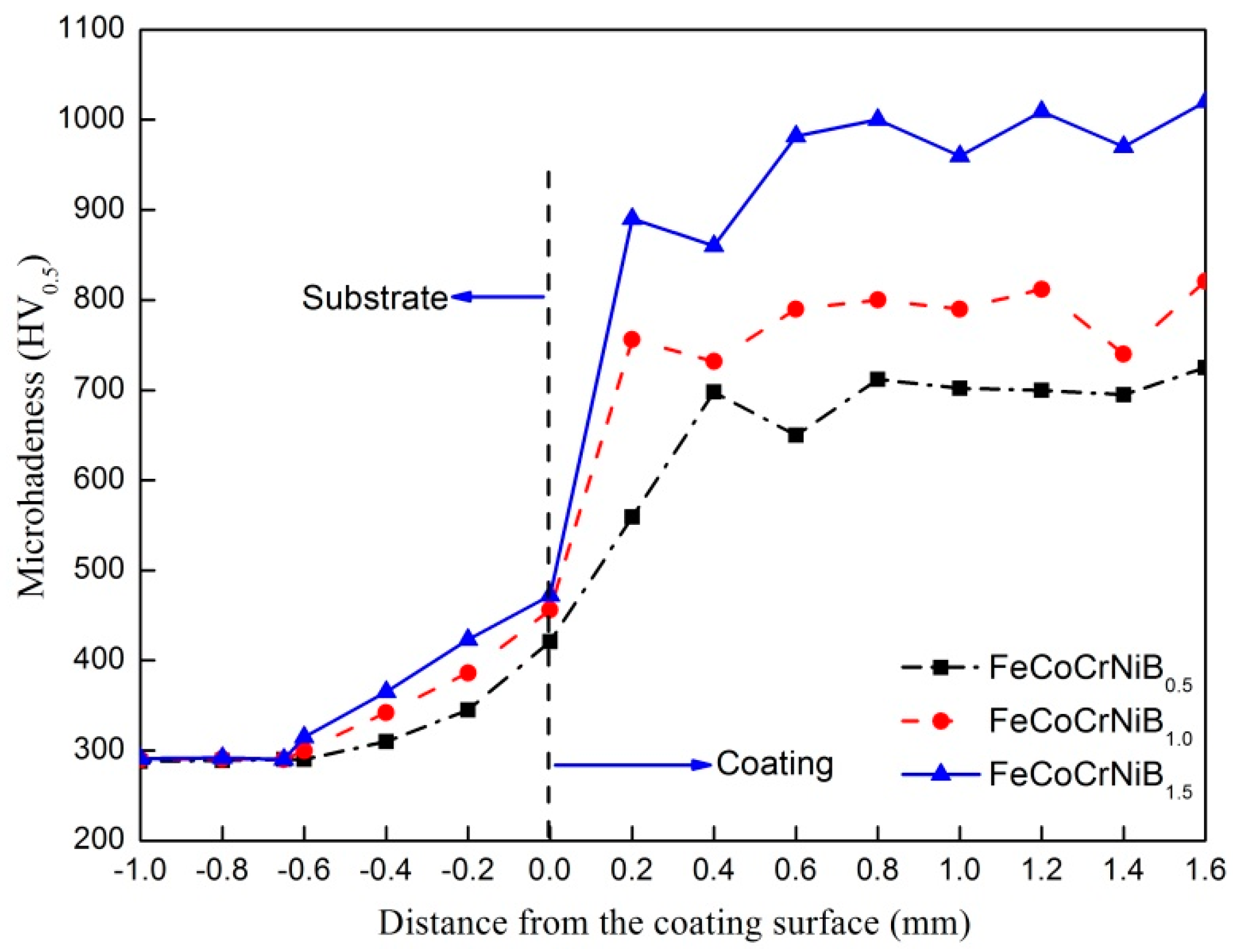 Applsci 10 00049 g007