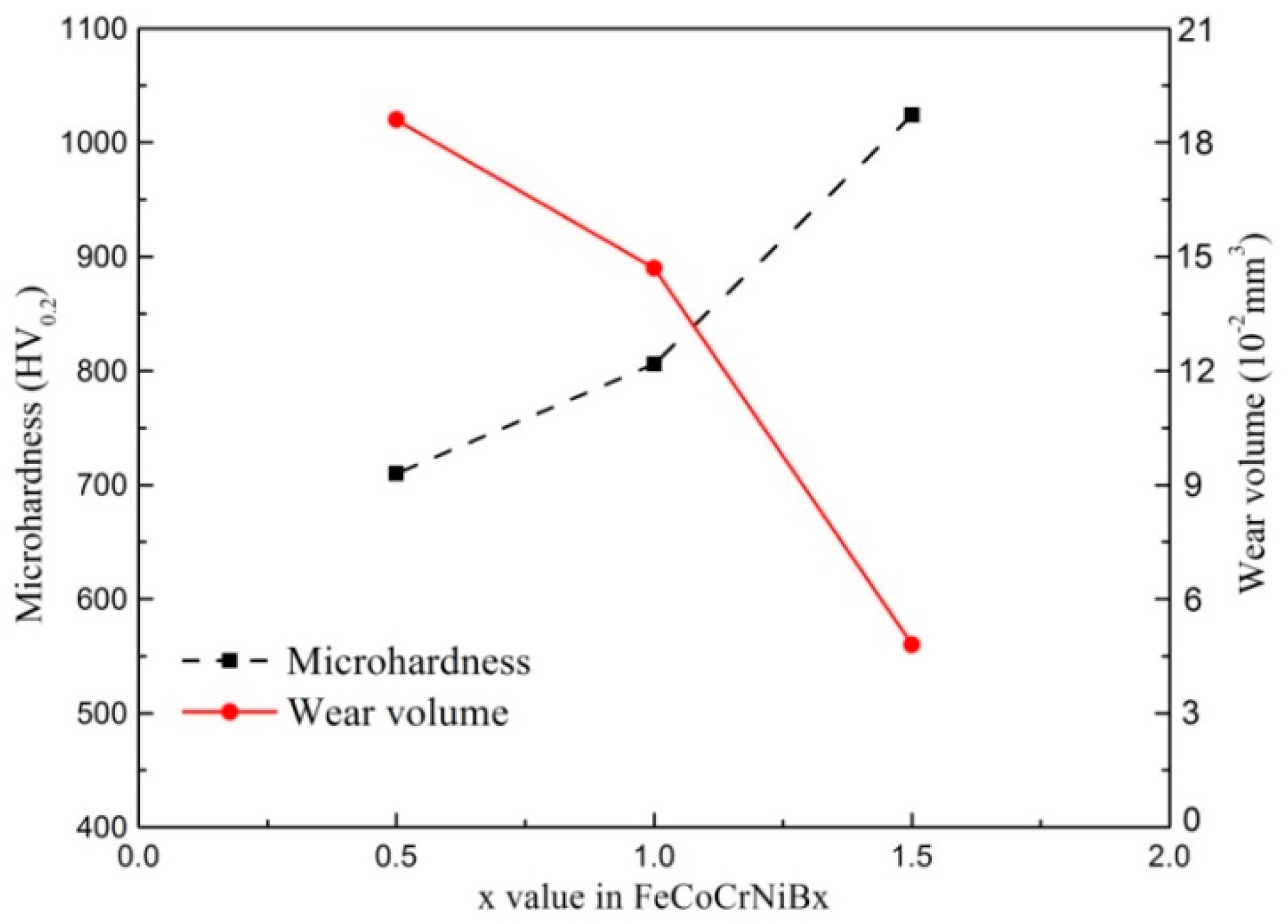 Applsci 10 00049 g009