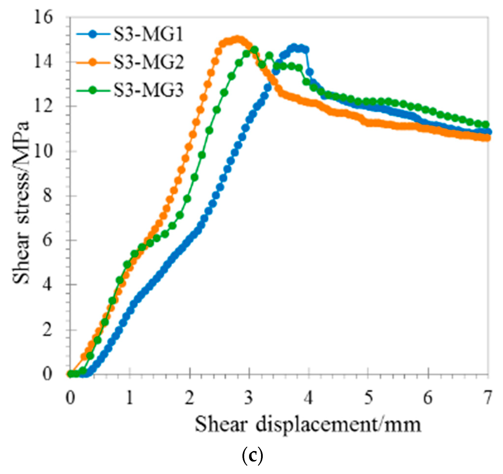 Applsci 10 00062 g010b Applsci 10 00062 g010b