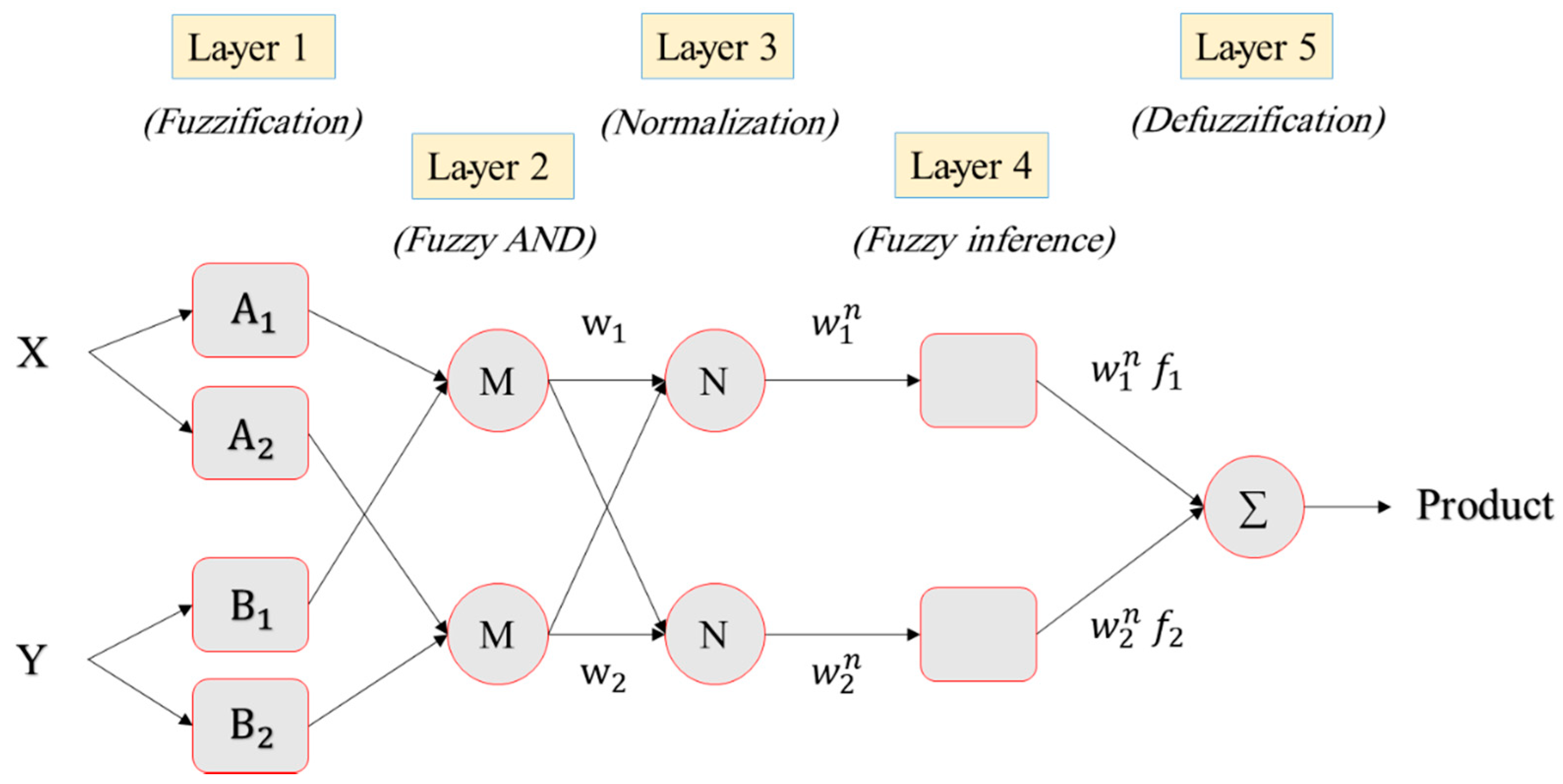 Applsci 10 00067 g002
