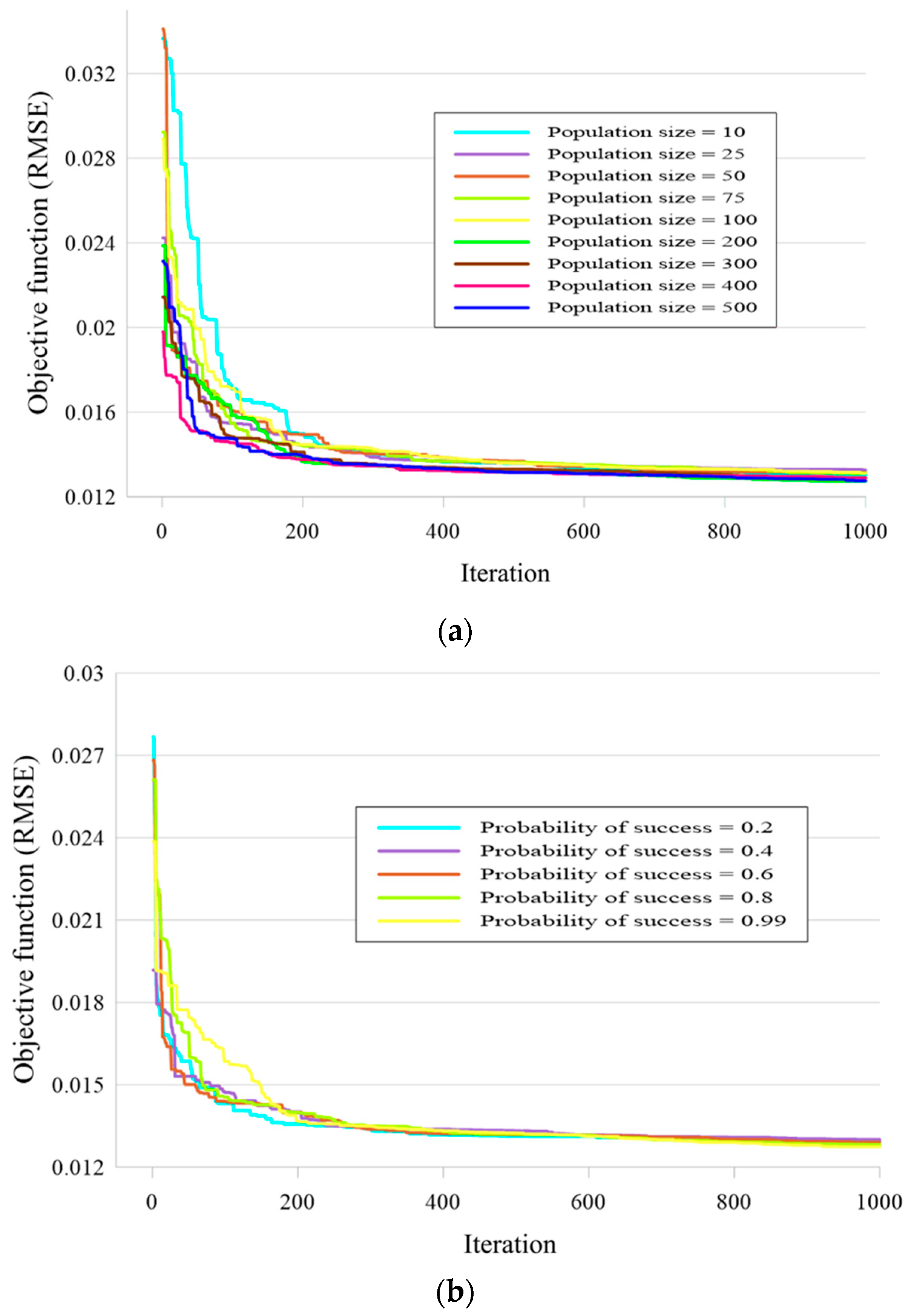 Applsci 10 00067 g007a