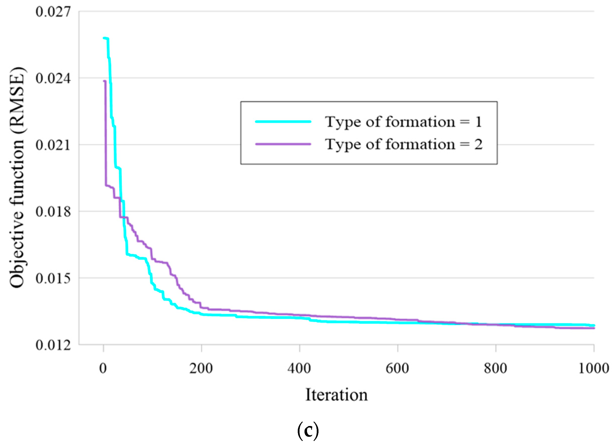 Applsci 10 00067 g007b