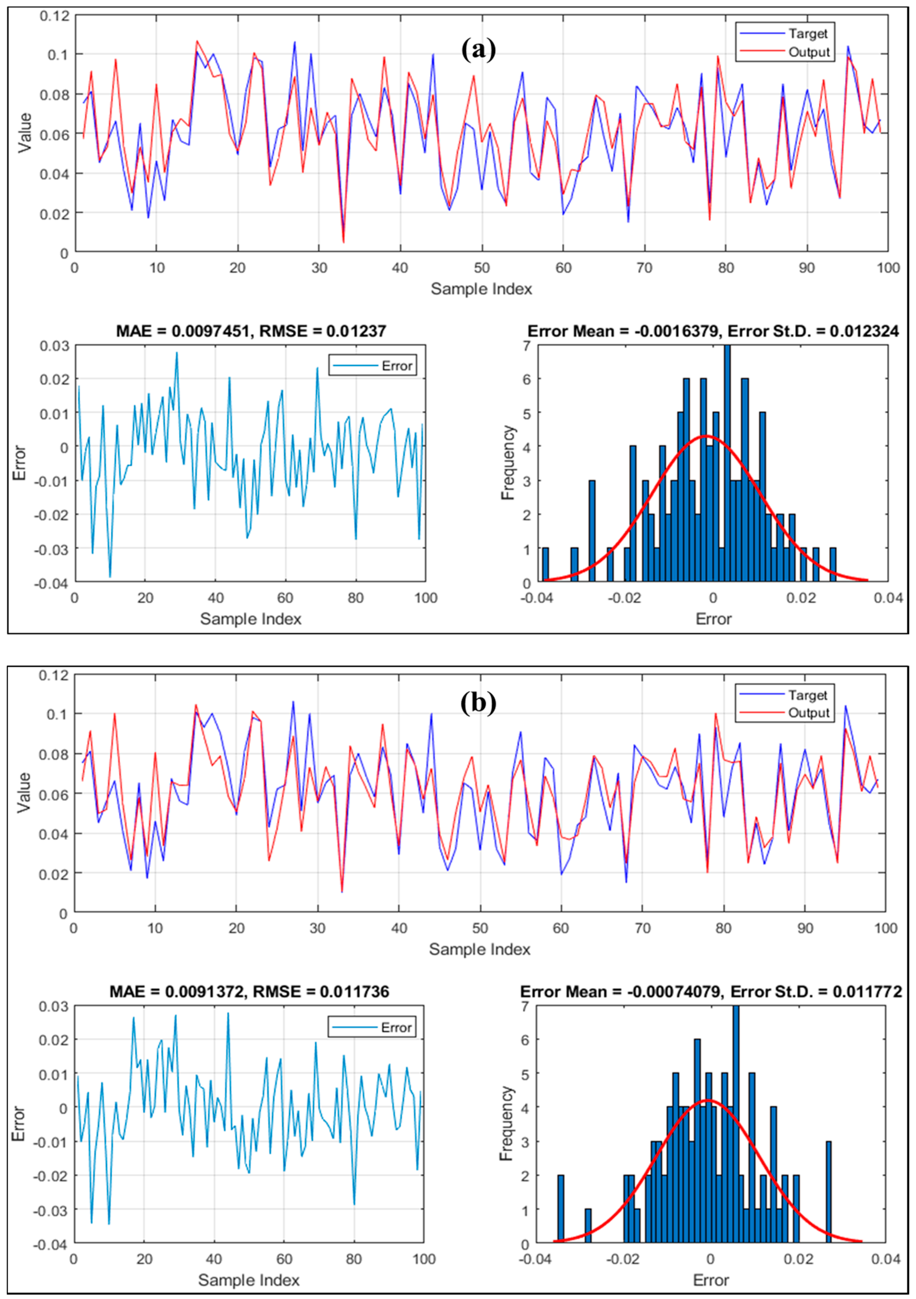 Applsci 10 00067 g009