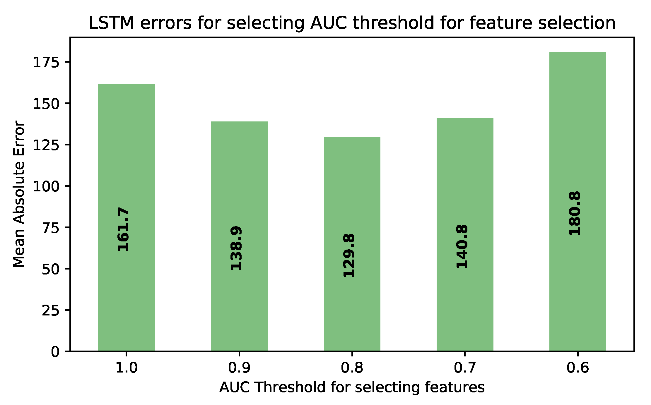 Applsci 10 00069 g007 Applsci 10 00069 g007