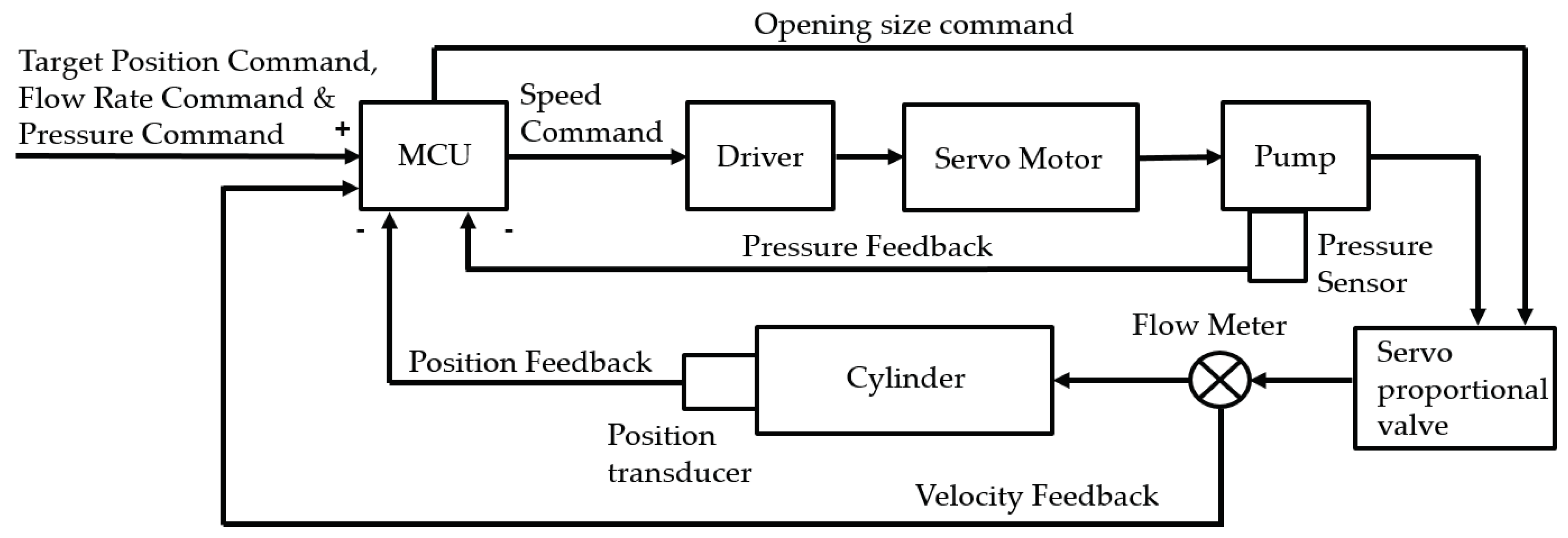Applsci 10 00071 g003 Applsci 10 00071 g003