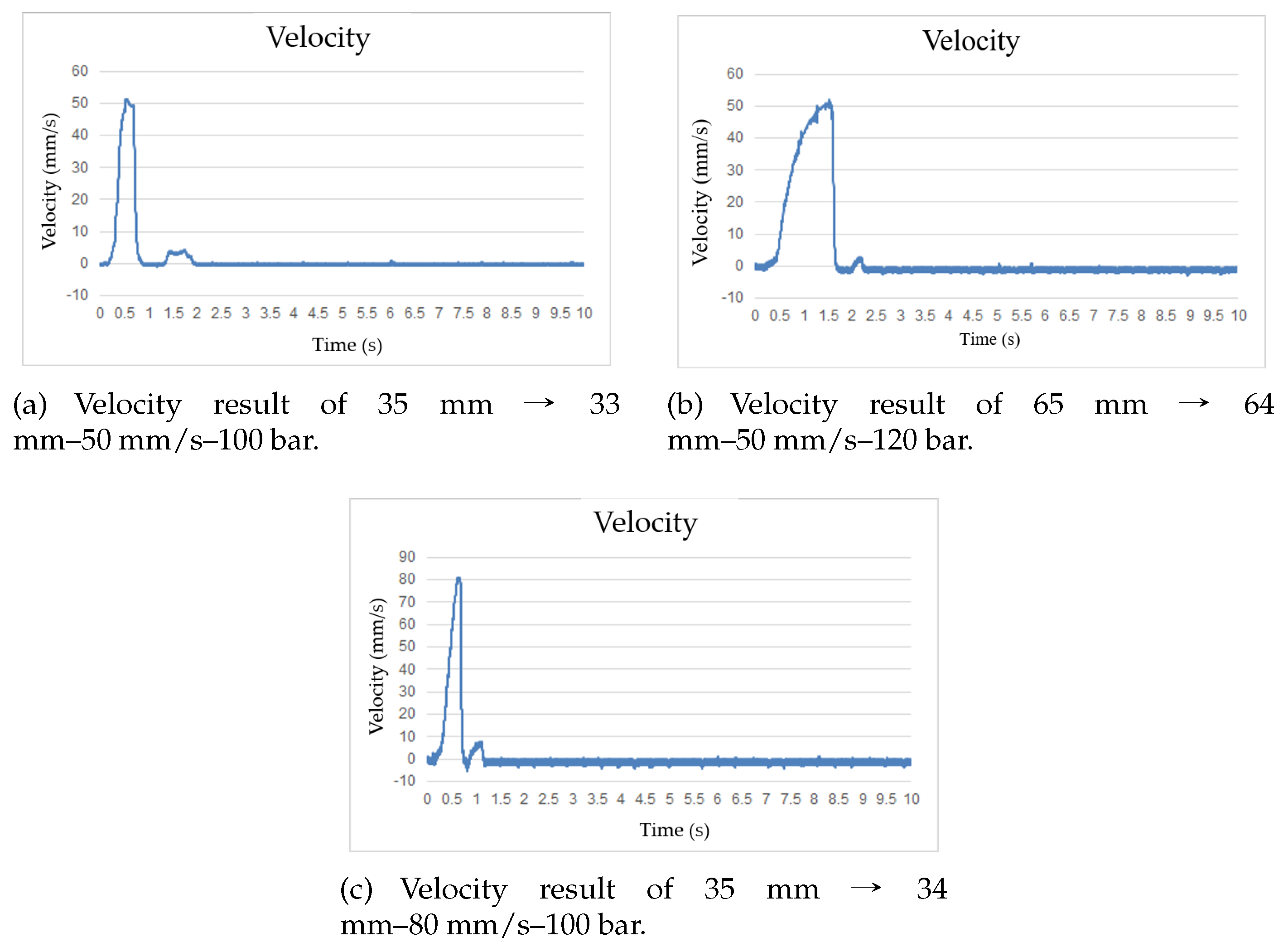 Applsci 10 00071 g007 Applsci 10 00071 g007