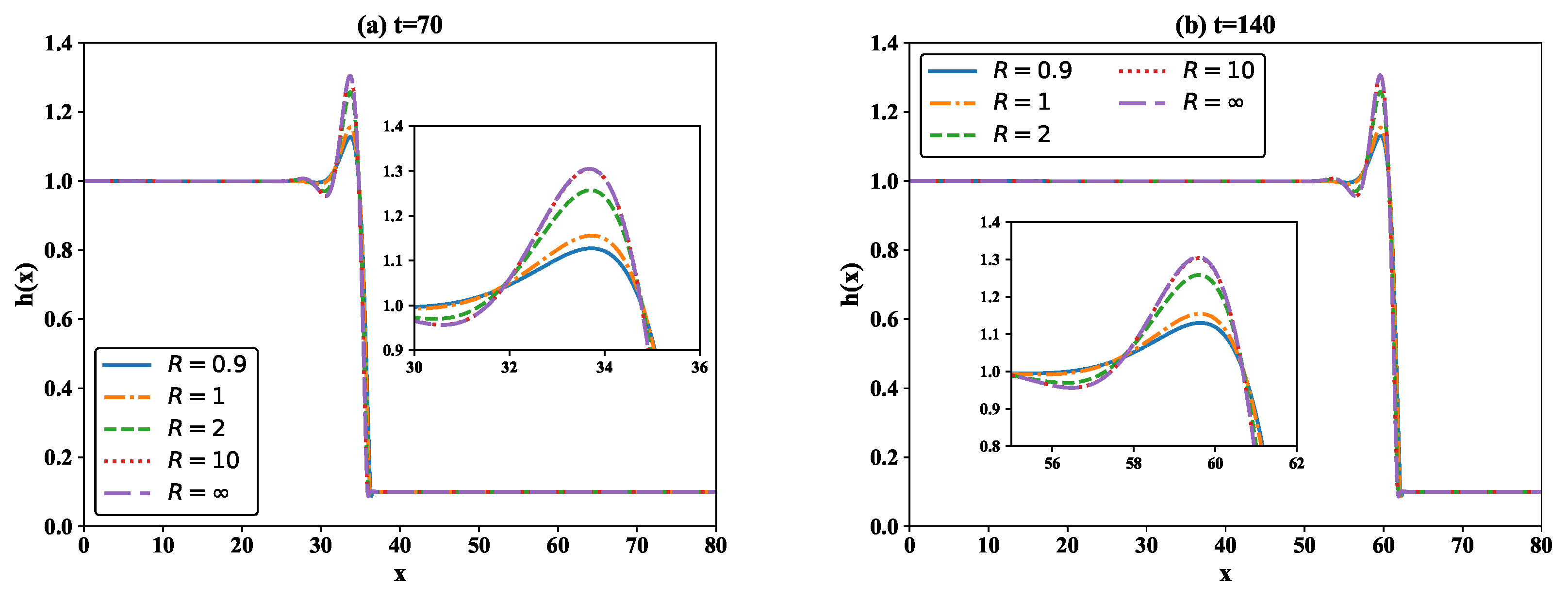 Applsci 10 00076 g003