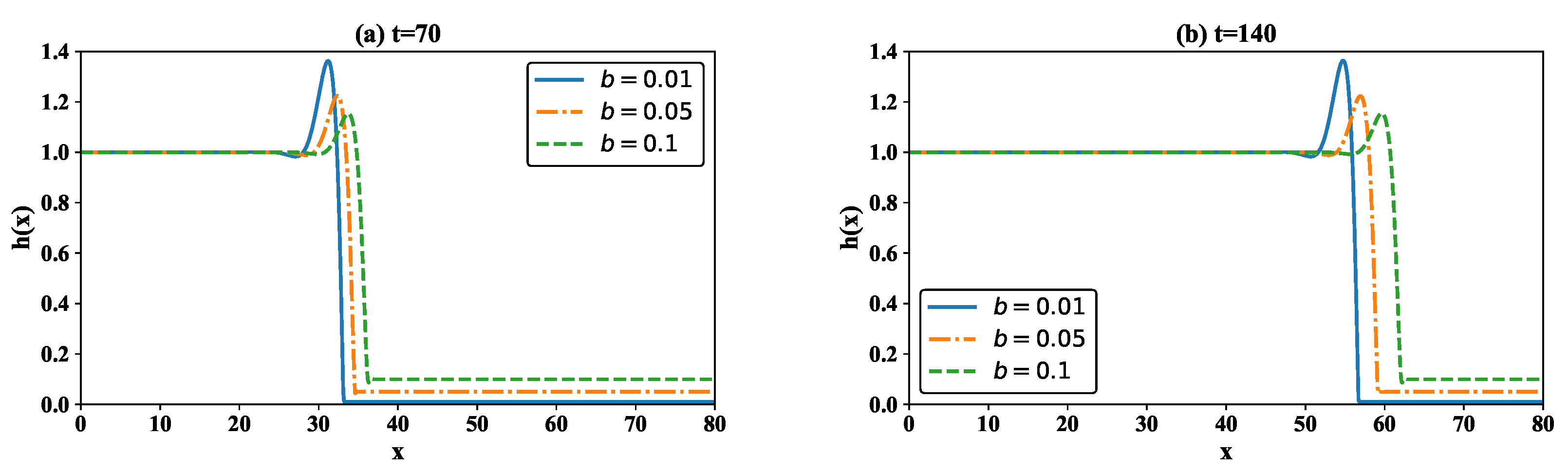 Applsci 10 00076 g004
