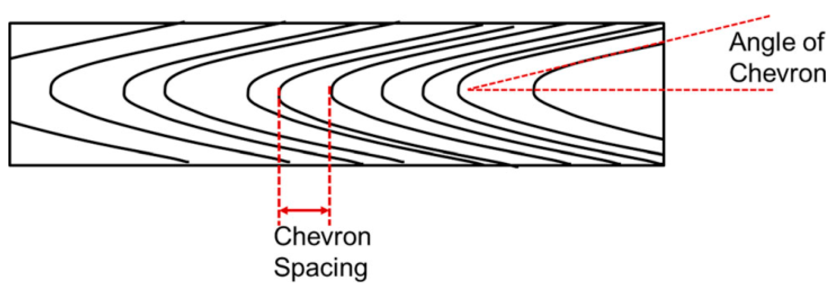 Applsci 10 00081 g003 Applsci 10 00081 g003