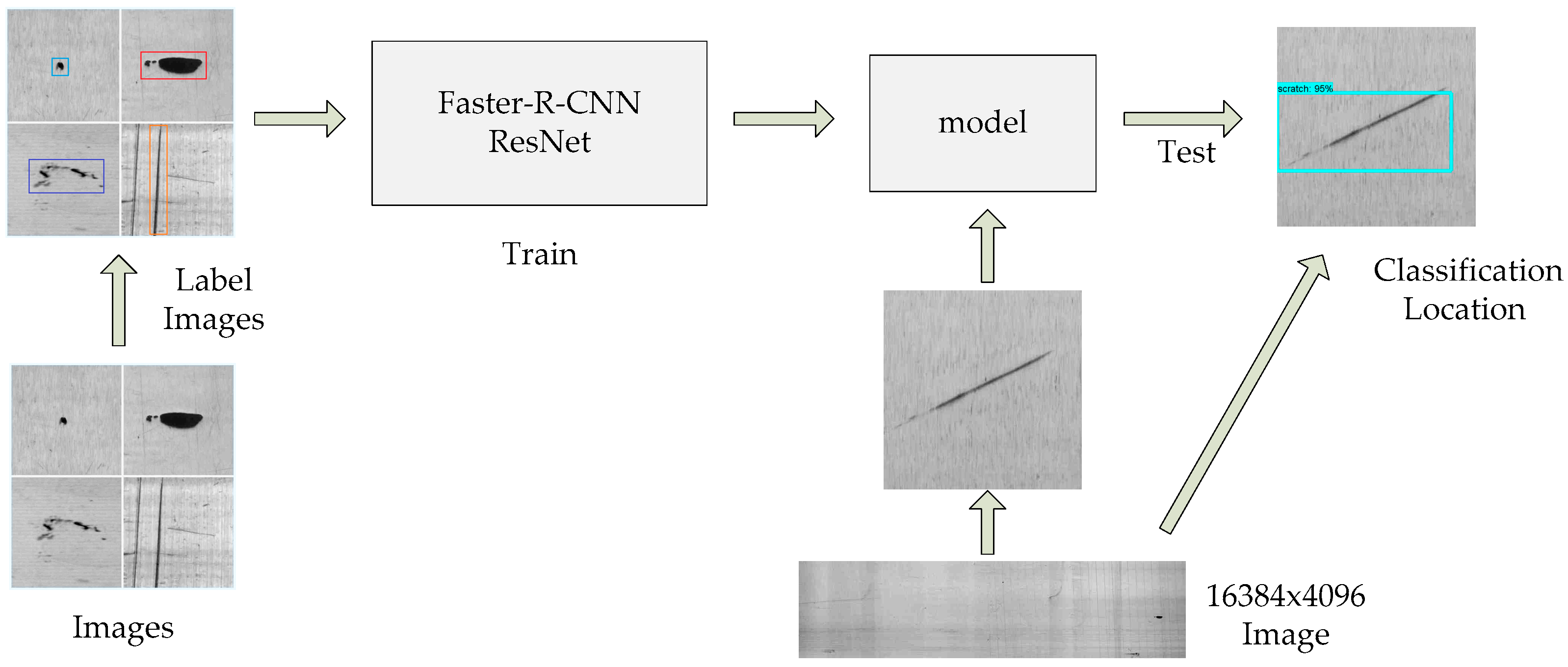 Applsci 10 00087 g002
