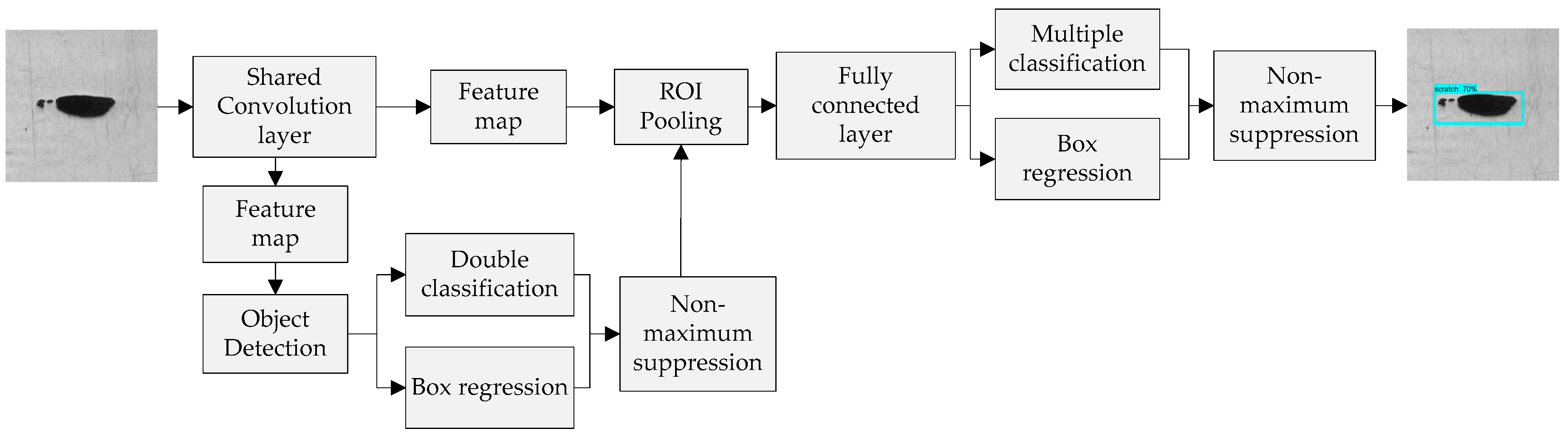 Applsci 10 00087 g003
