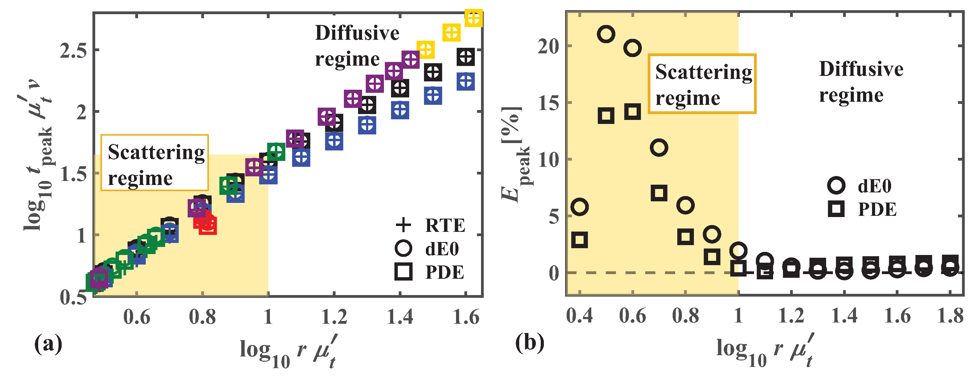 Applsci 10 00093 g006