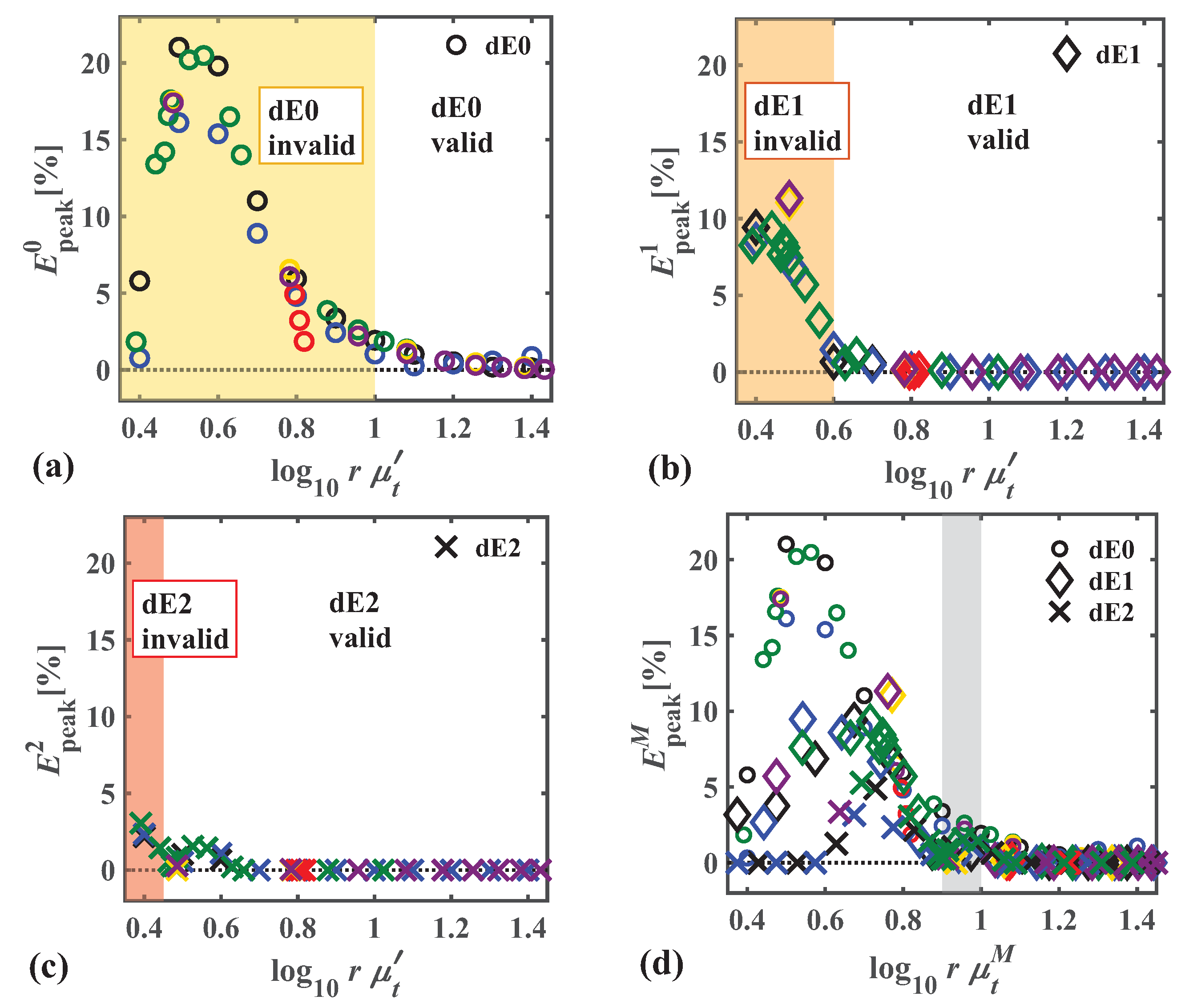 Applsci 10 00093 g008