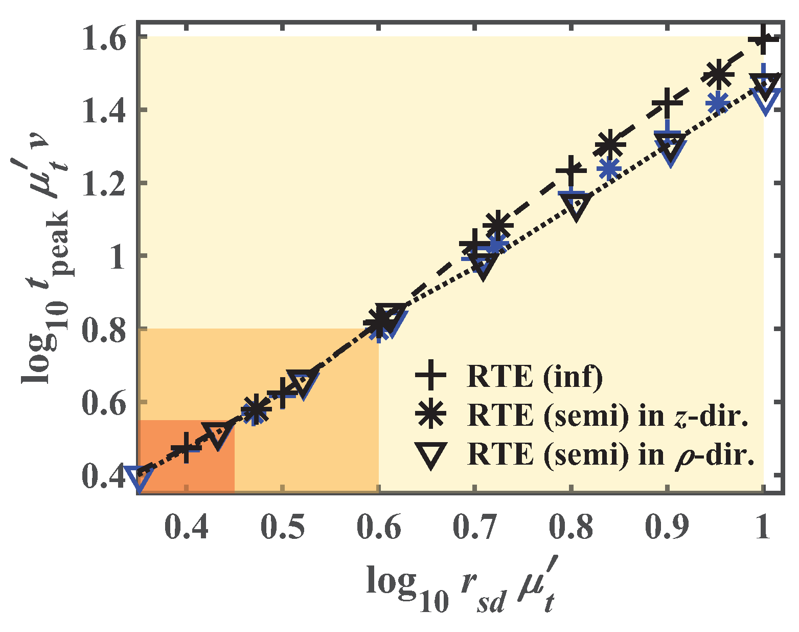 Applsci 10 00093 g011