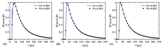 Applsci 10 00093 g0a1
