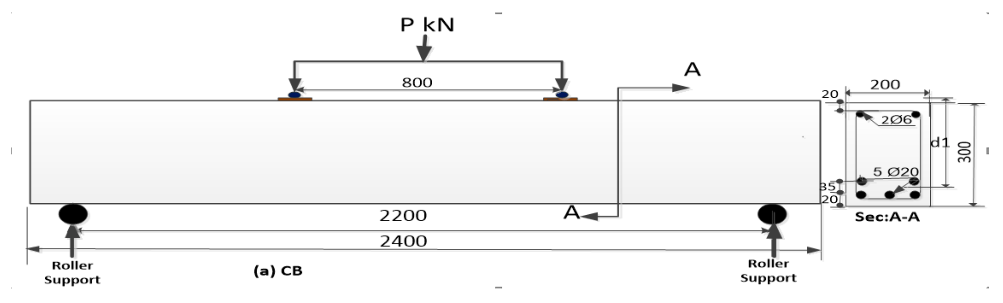Applsci 10 00094 g001a