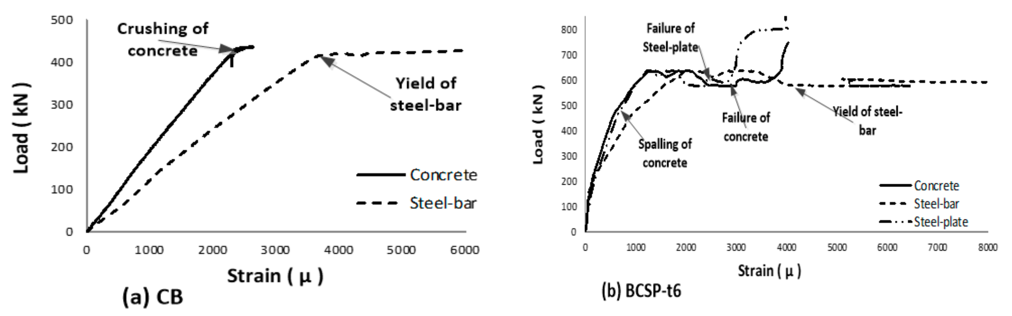 Applsci 10 00094 g006a