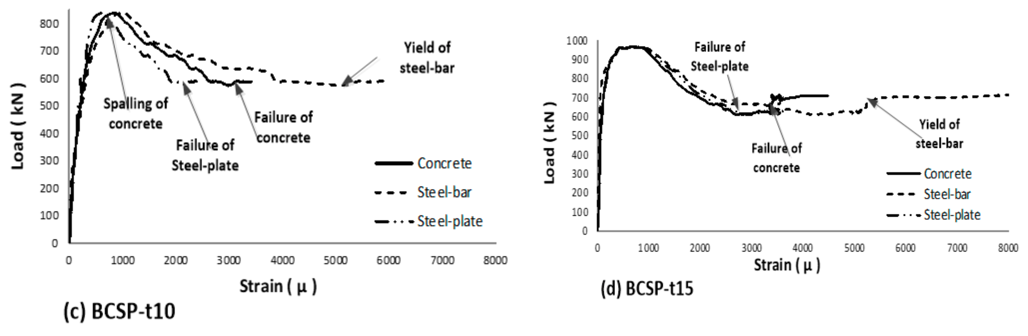 Applsci 10 00094 g006b