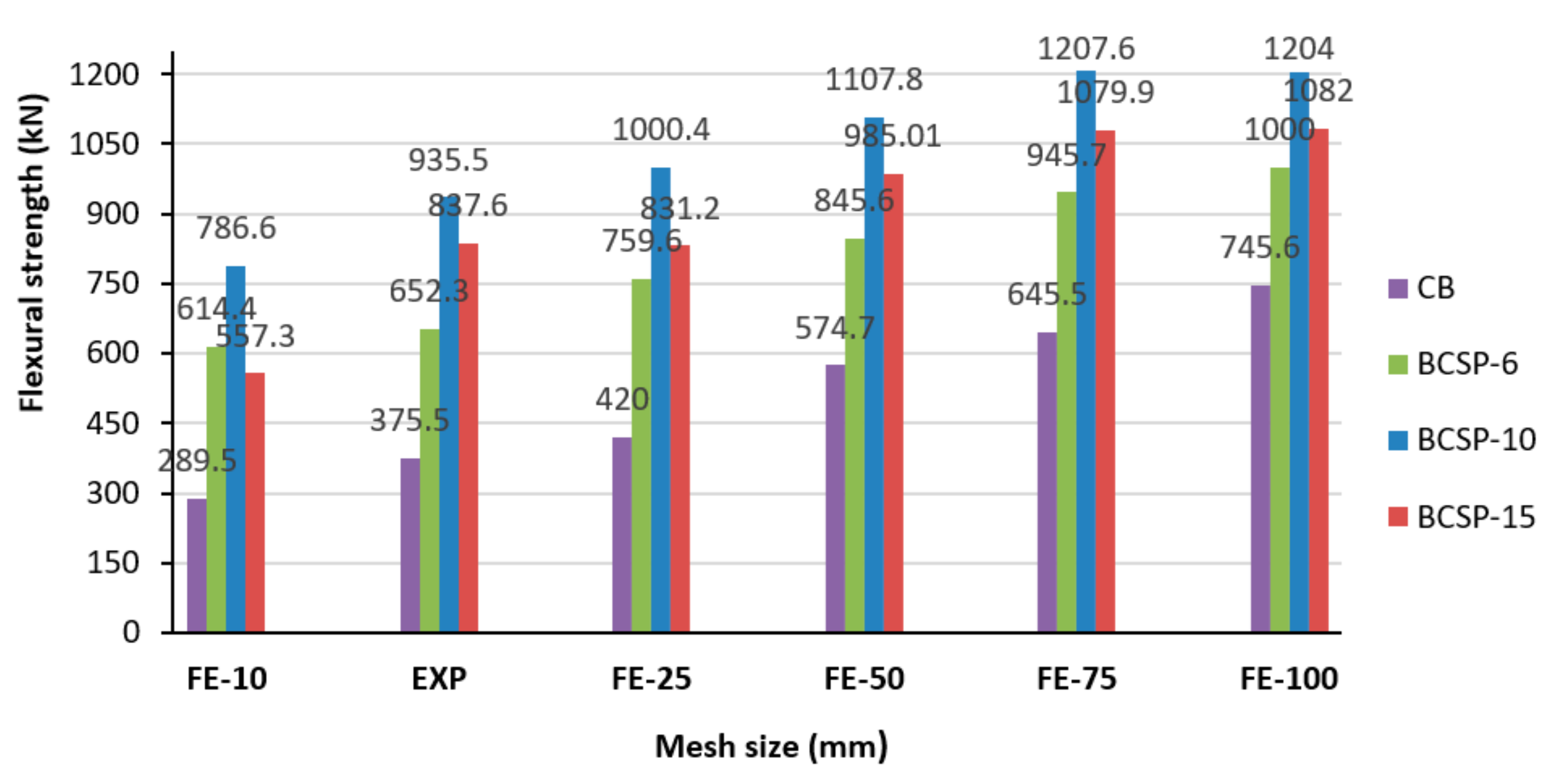 Applsci 10 00094 g011