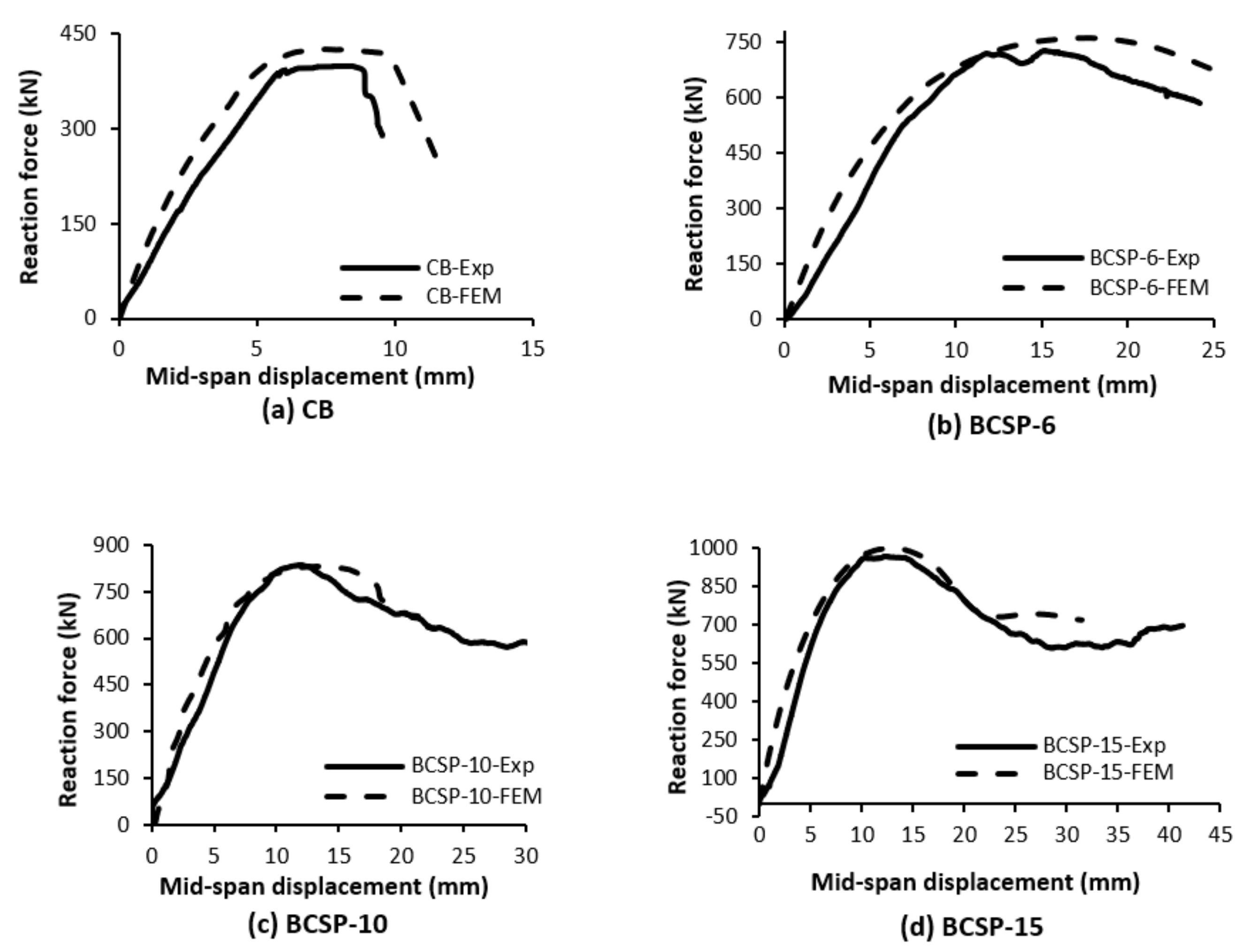 Applsci 10 00094 g012