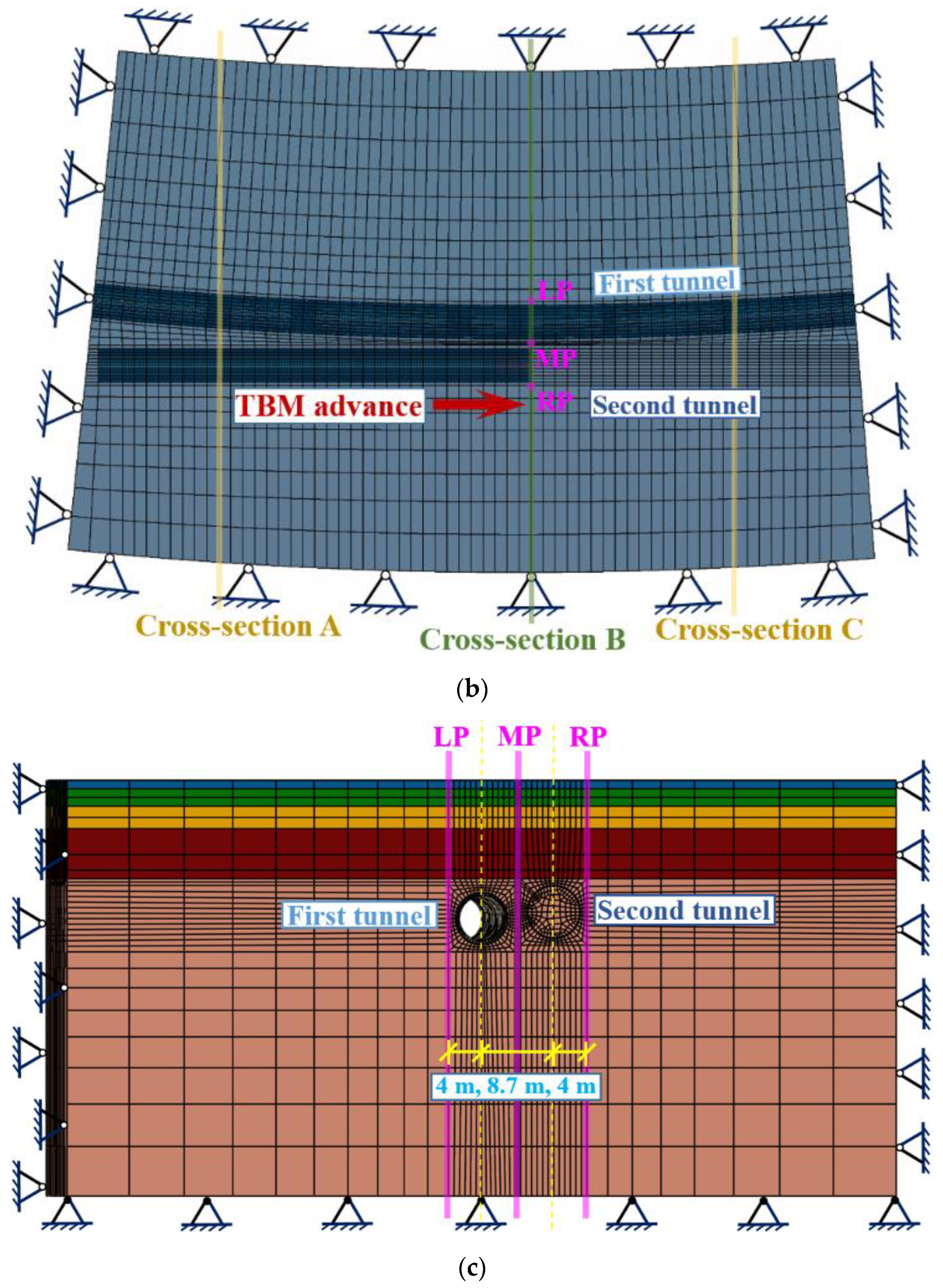 Applsci 10 00098 g003b Applsci 10 00098 g003b