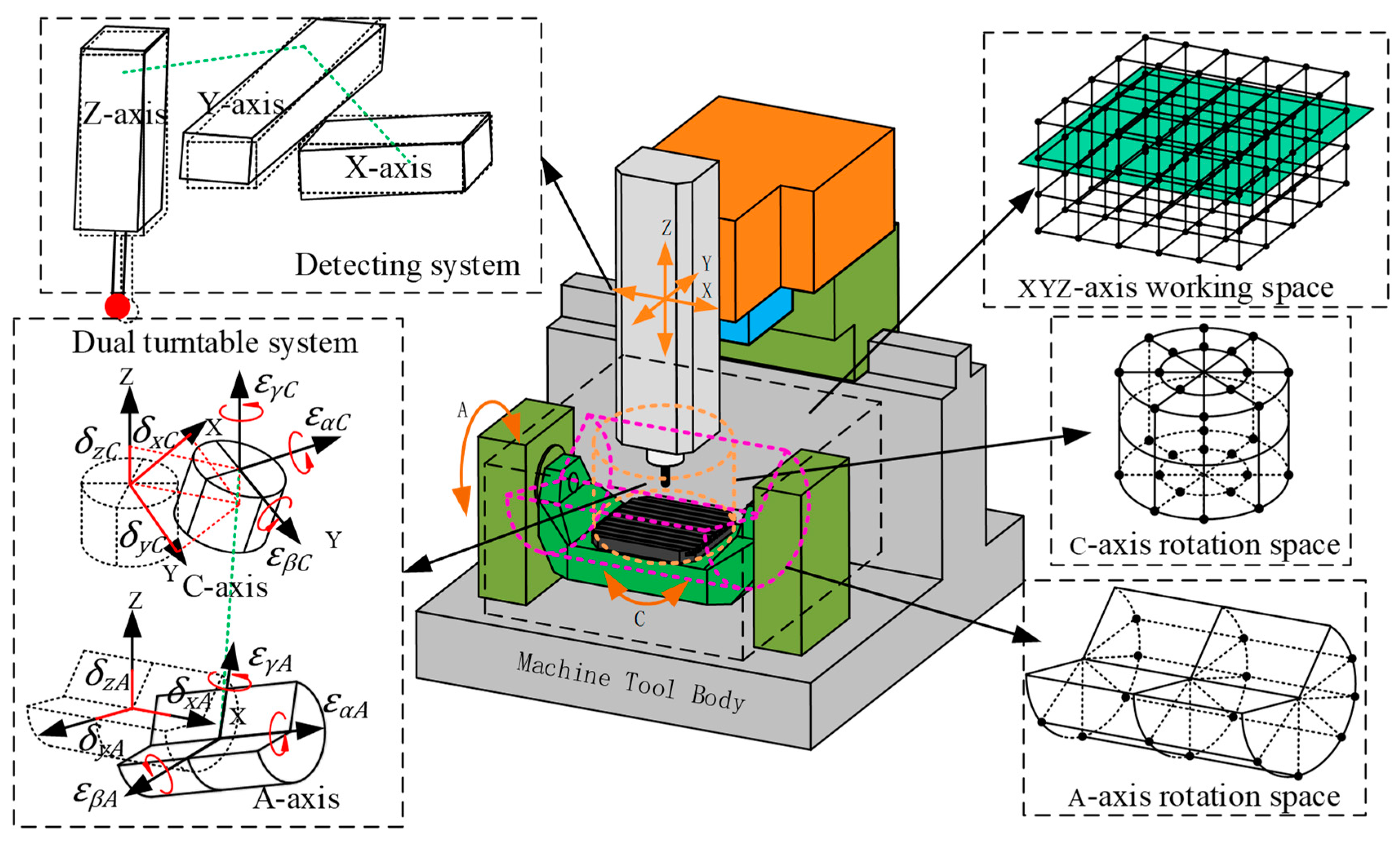 Applsci 10 00100 g001