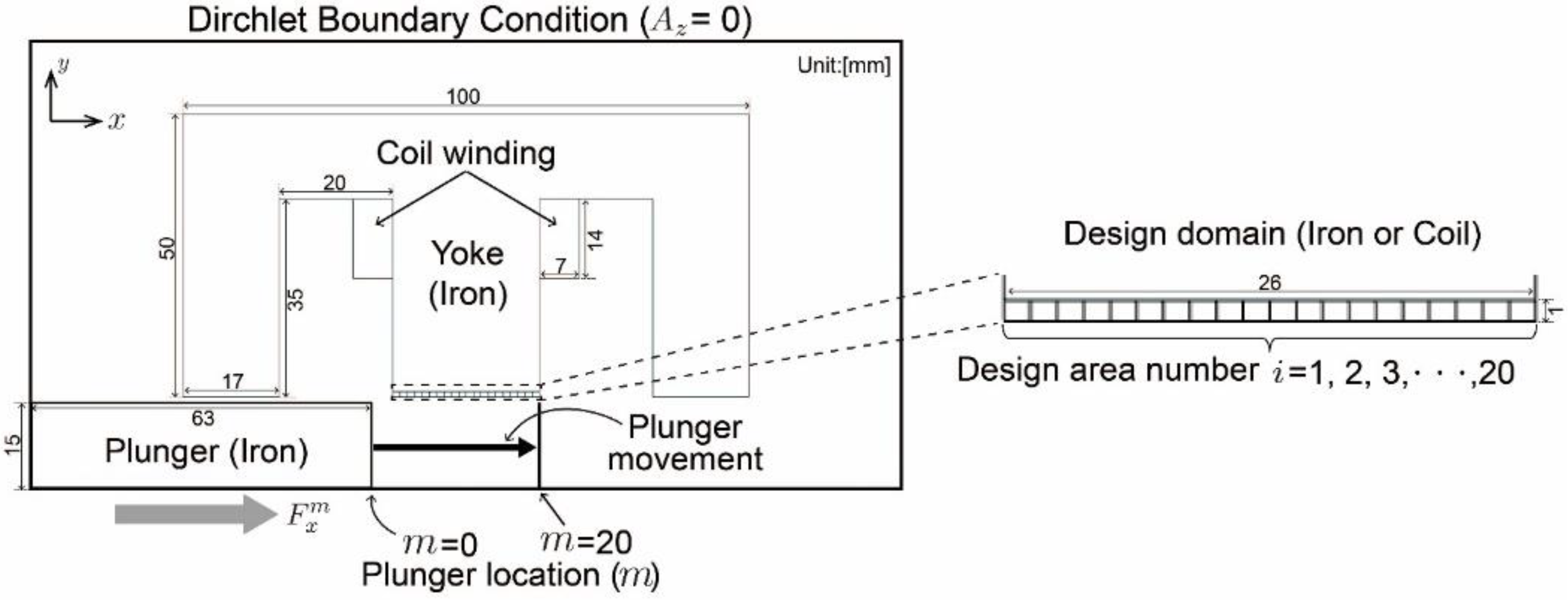 Applsci 10 00104 g003