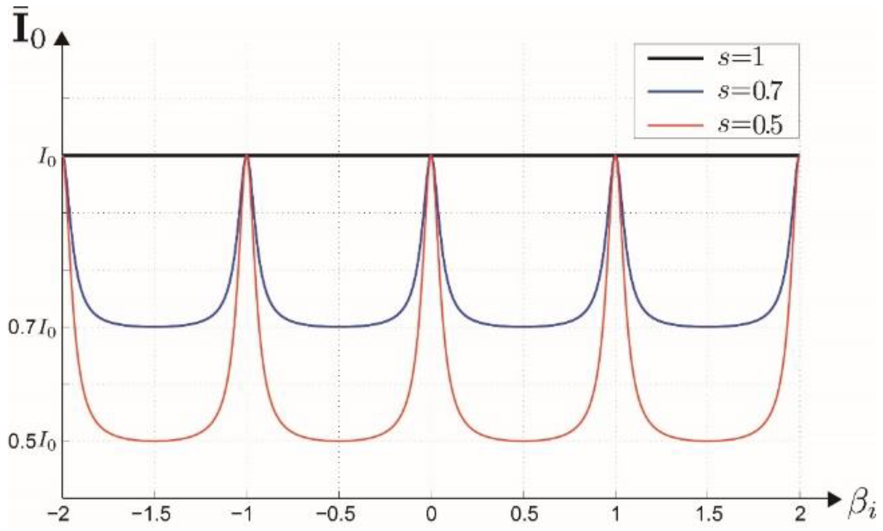 Applsci 10 00104 g005