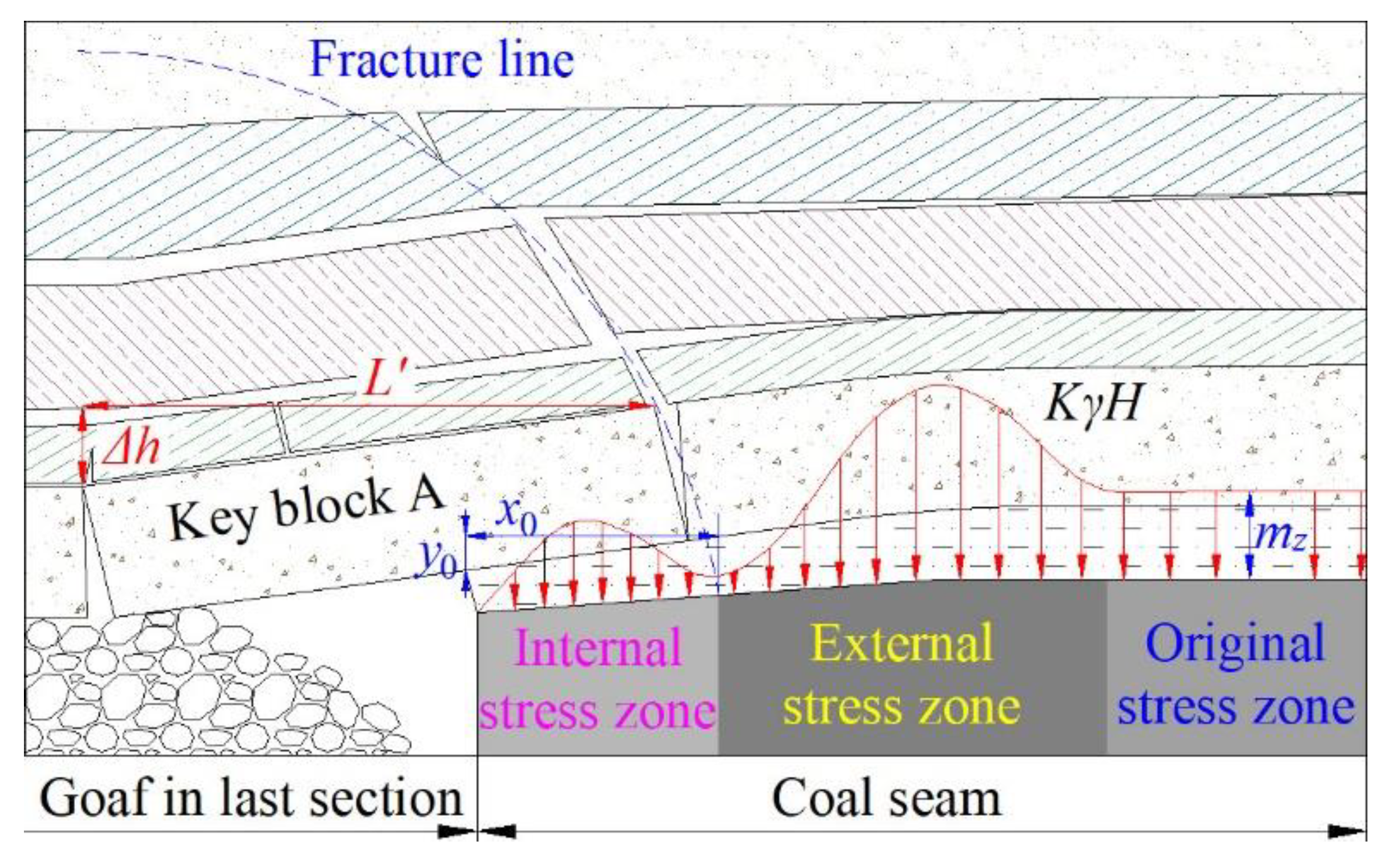 Applsci 10 00107 g002