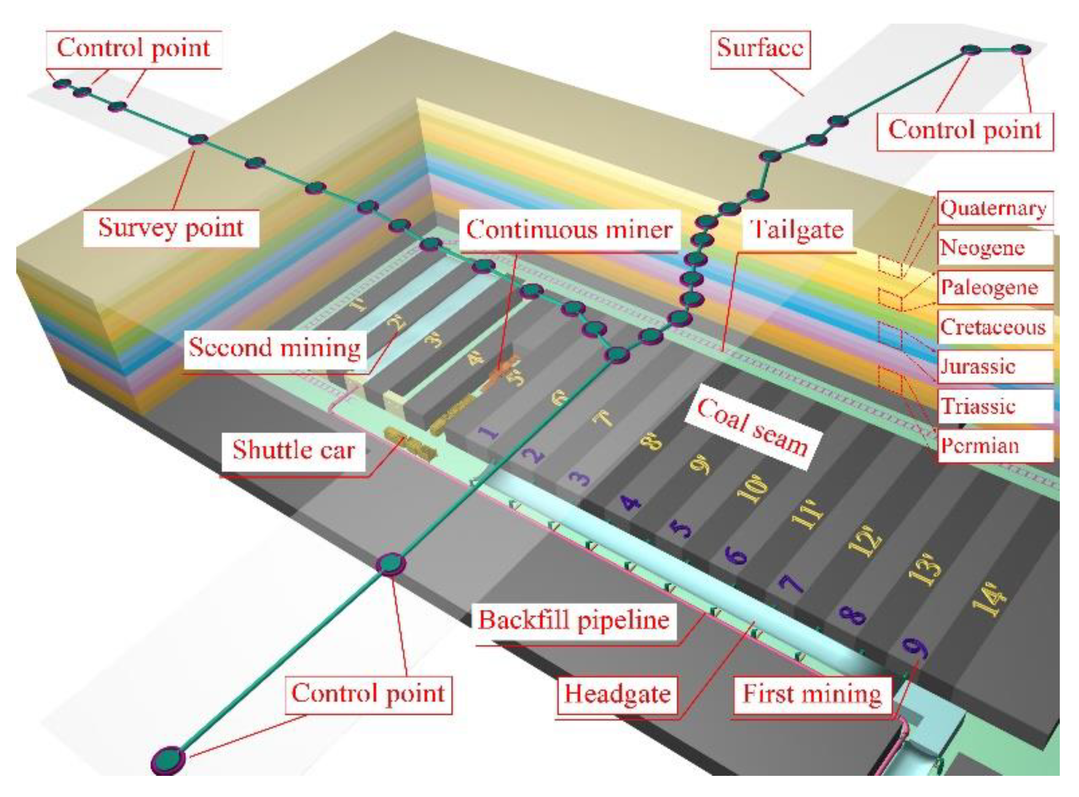 Applsci 10 00107 g003