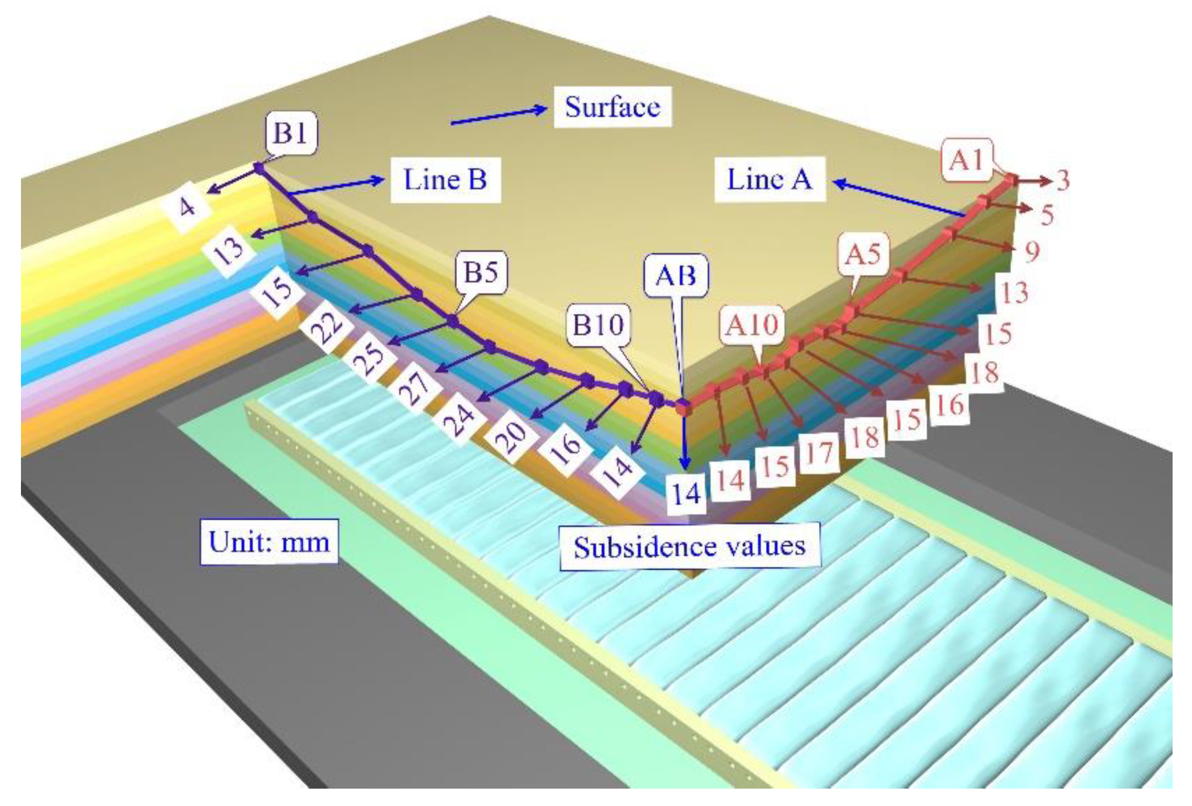 Applsci 10 00107 g006