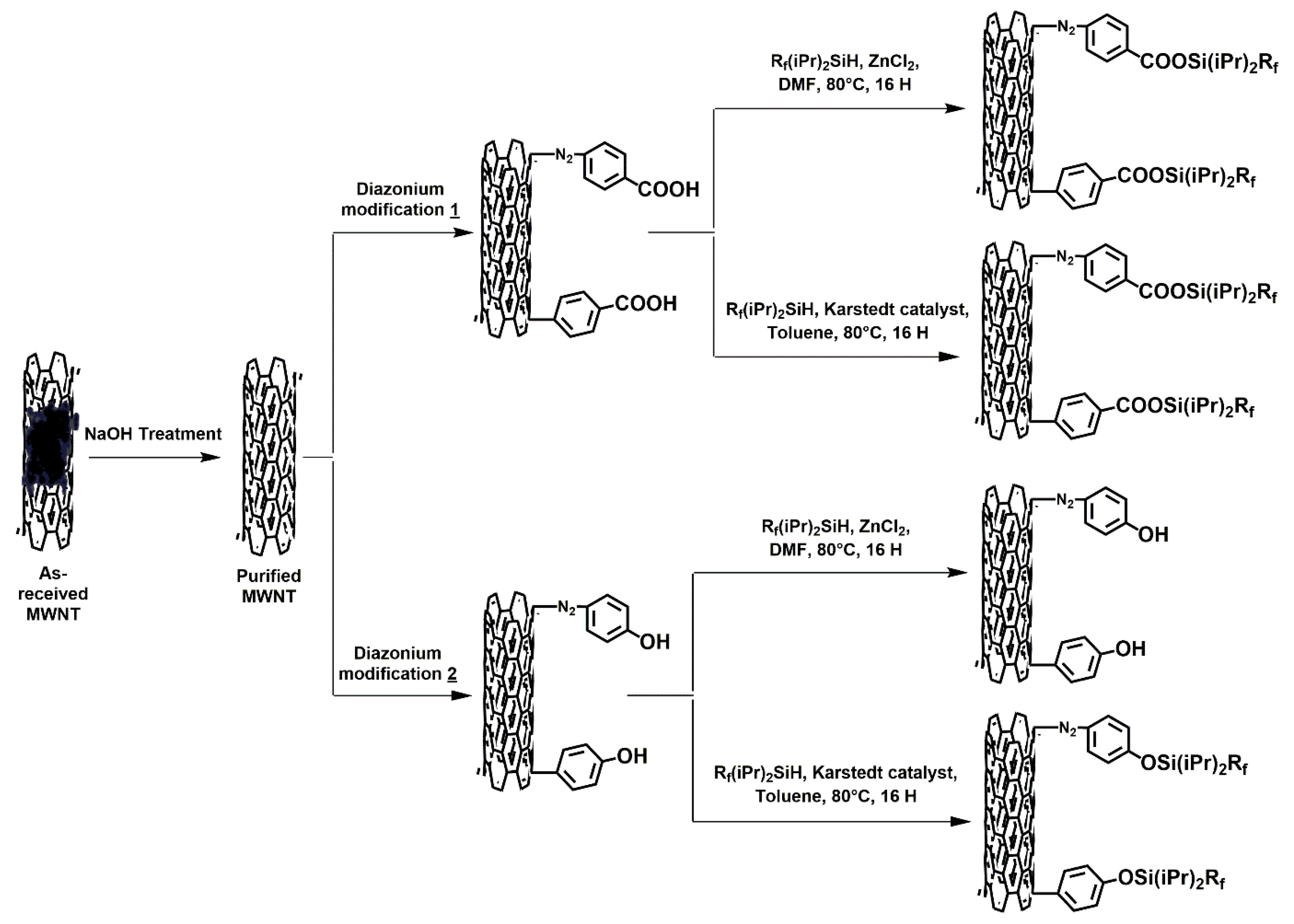 Applsci 10 00109 g001