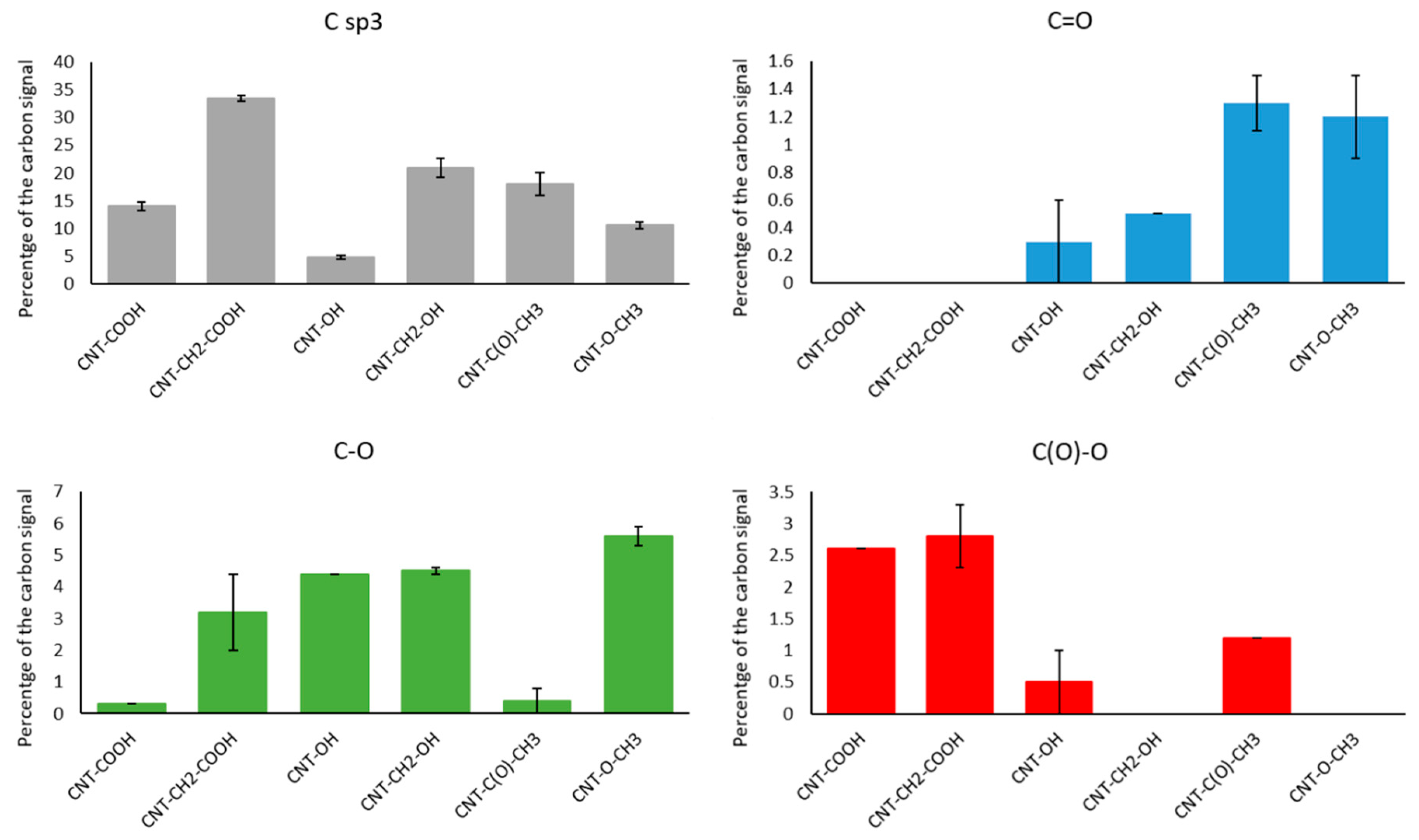 Applsci 10 00109 g002